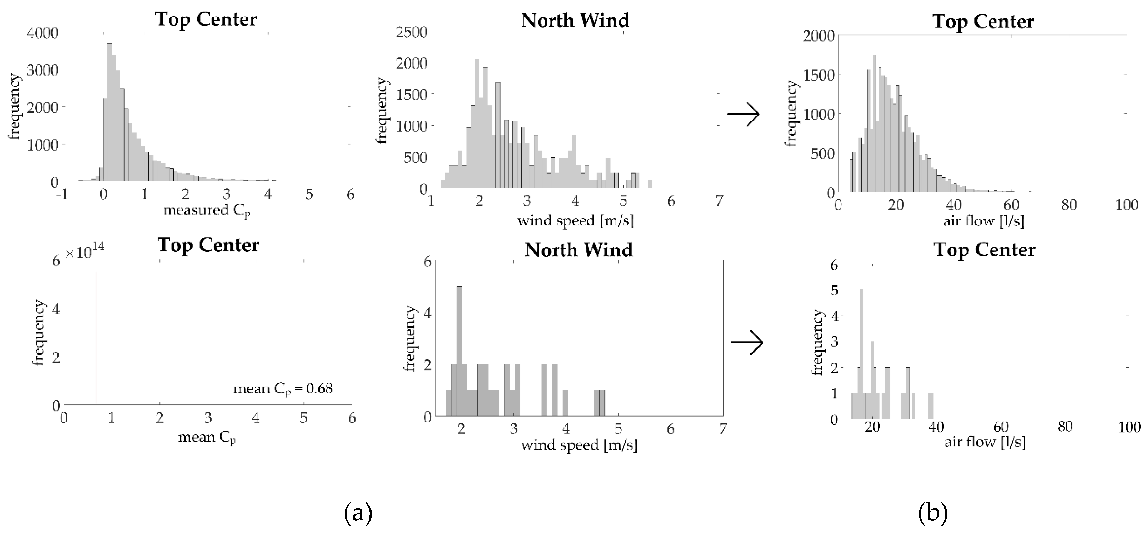 Buildings 09 00063 g008