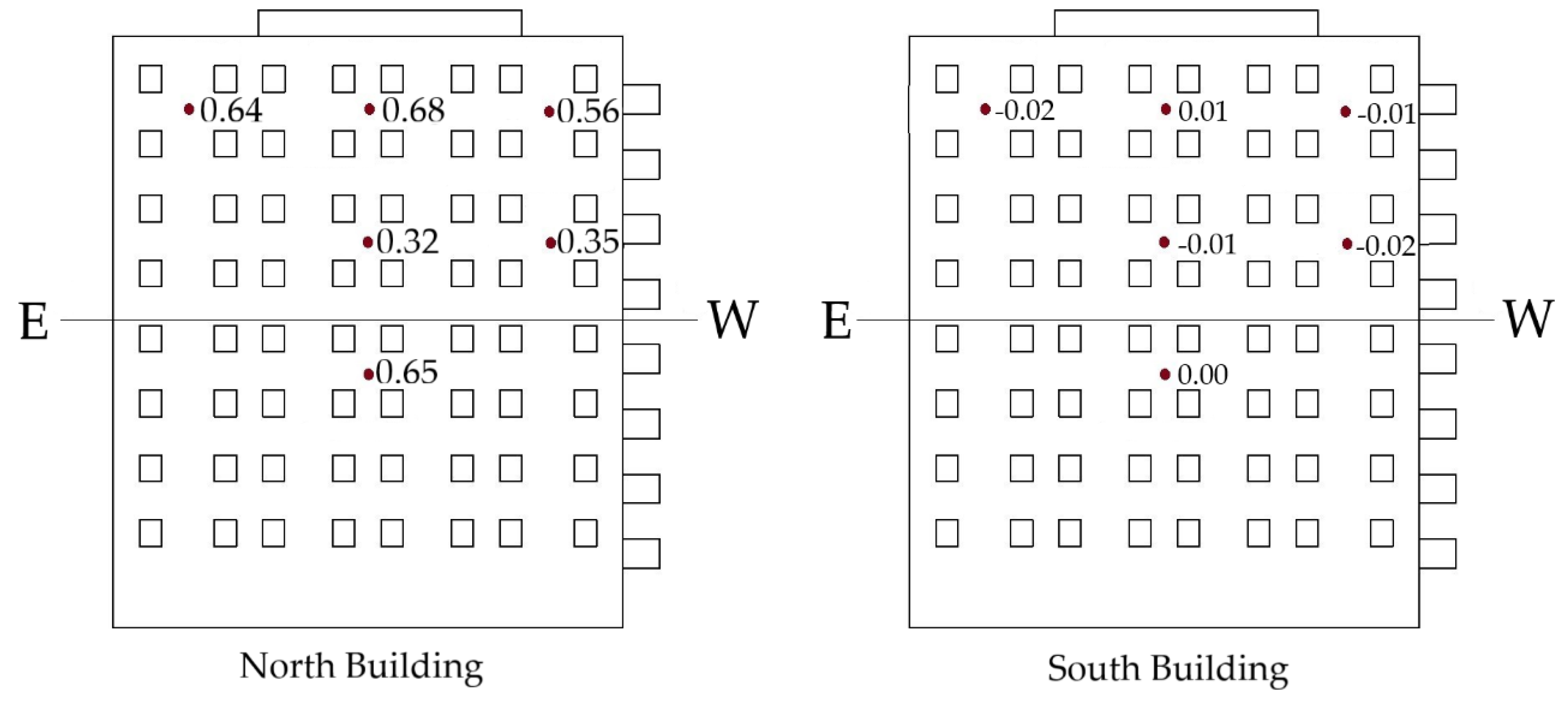 Buildings 09 00063 g010
