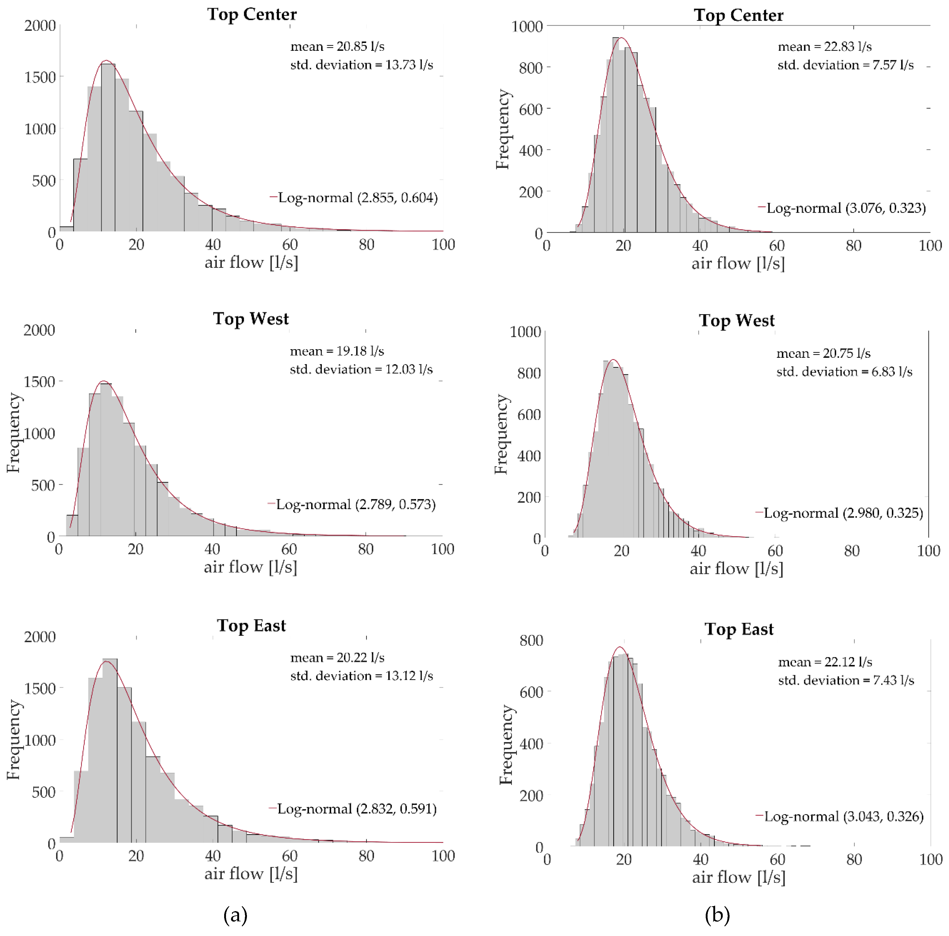 Buildings 09 00063 g012