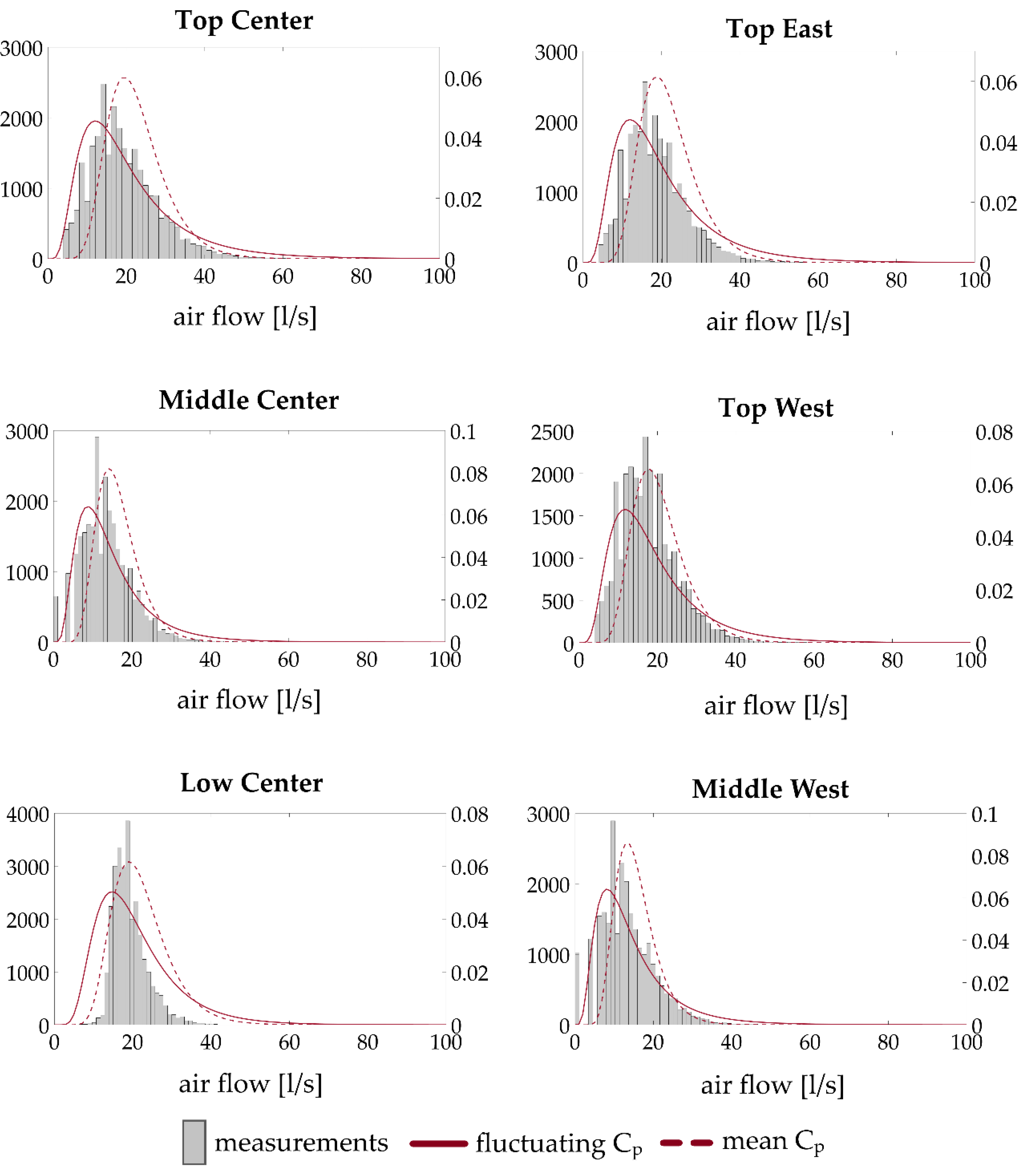 Buildings 09 00063 g014
