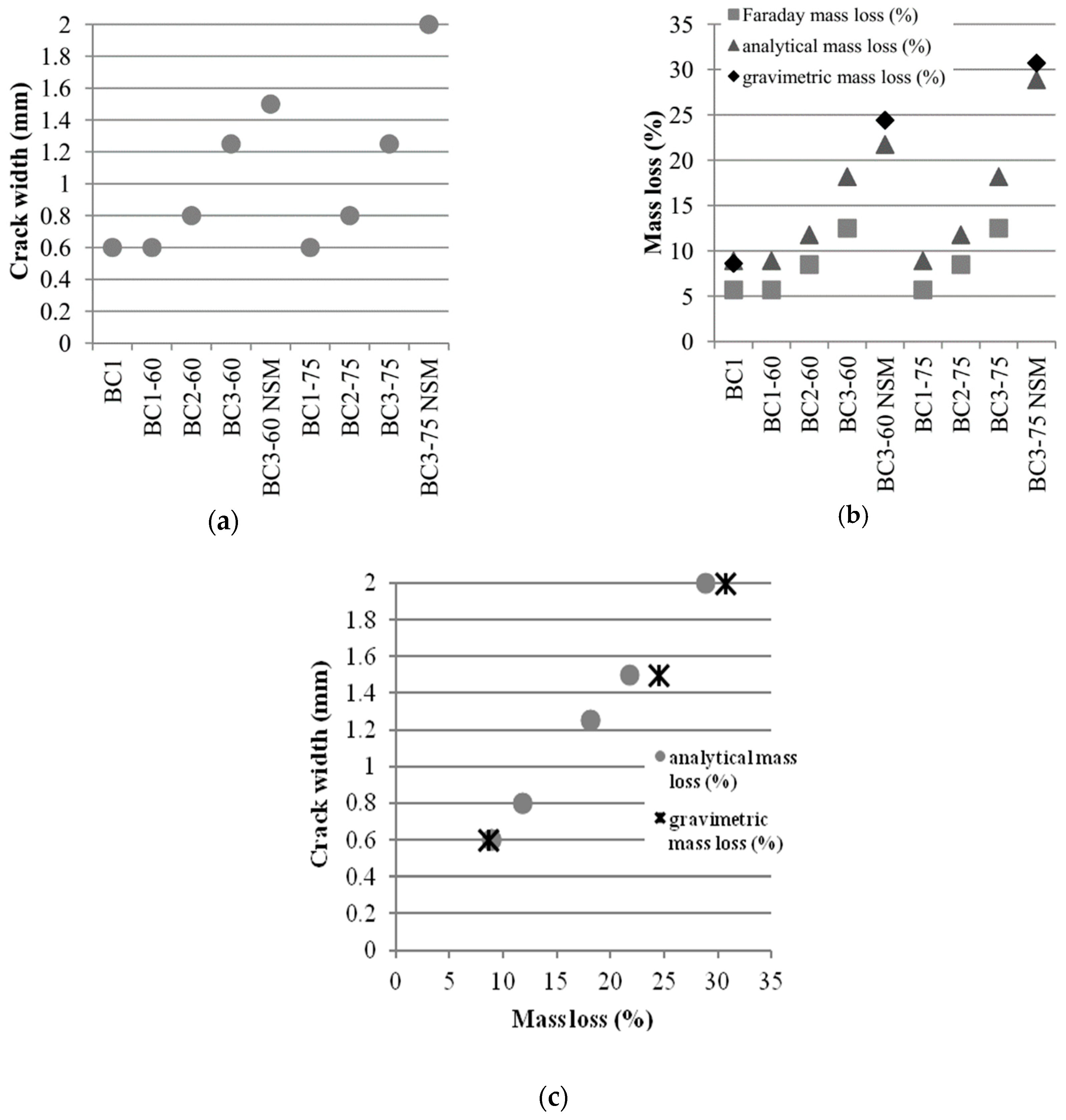 Buildings 09 00067 g004