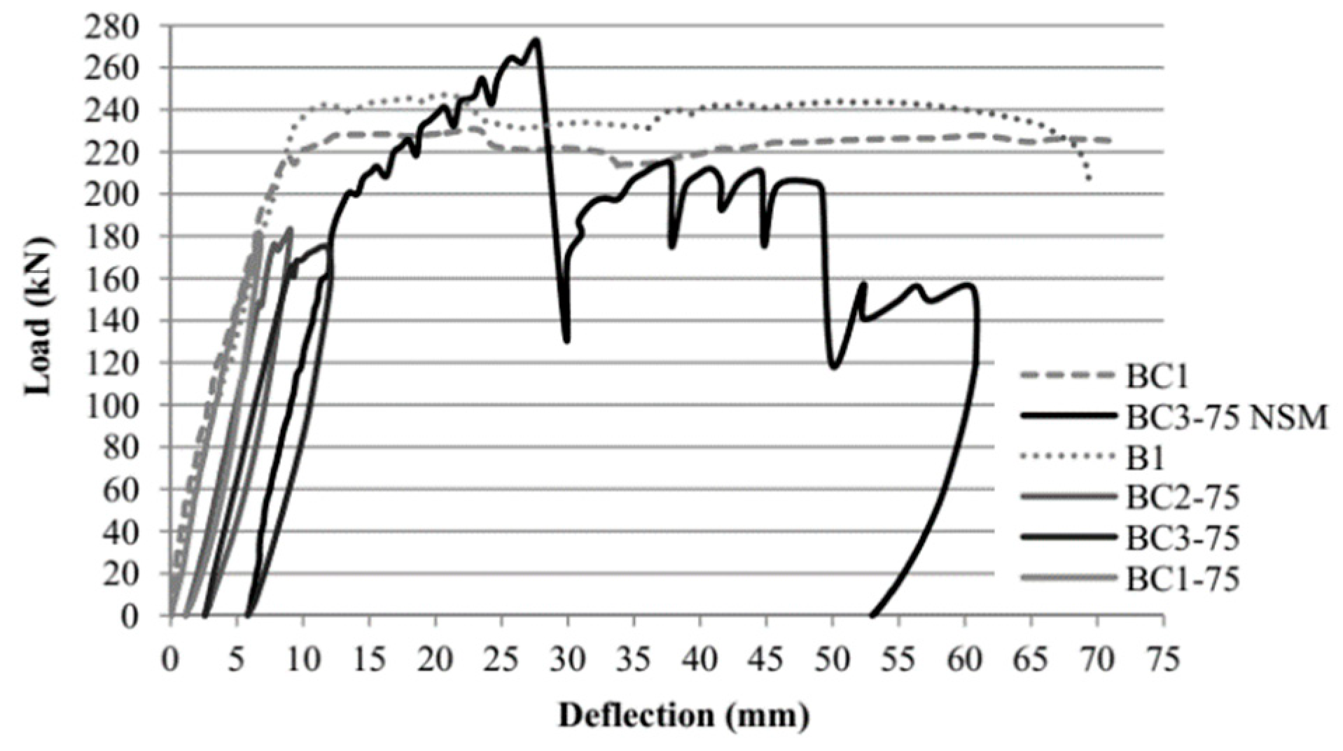 Buildings 09 00067 g007