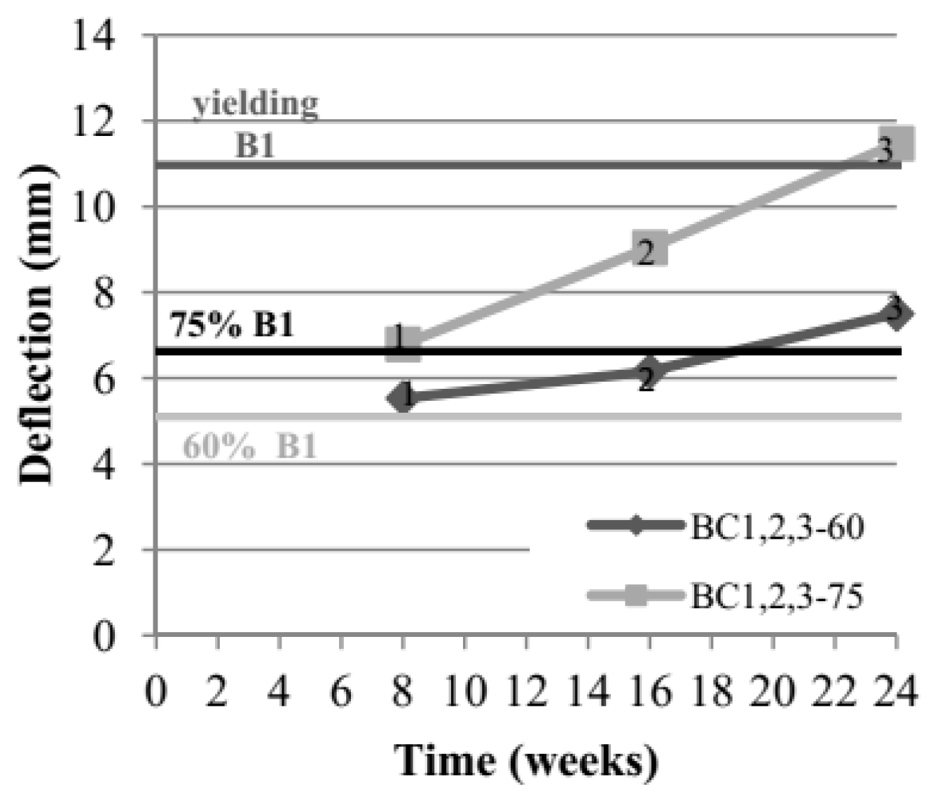 Buildings 09 00067 g008