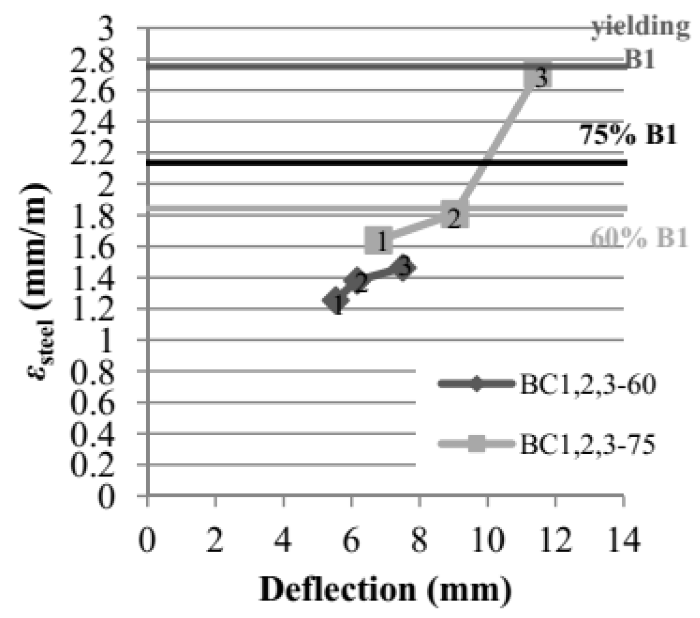 Buildings 09 00067 g009