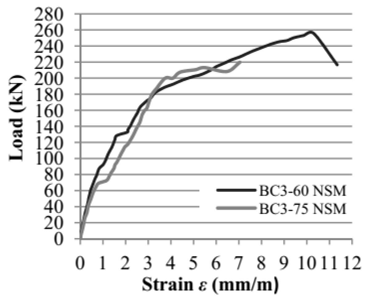 Buildings 09 00067 g011