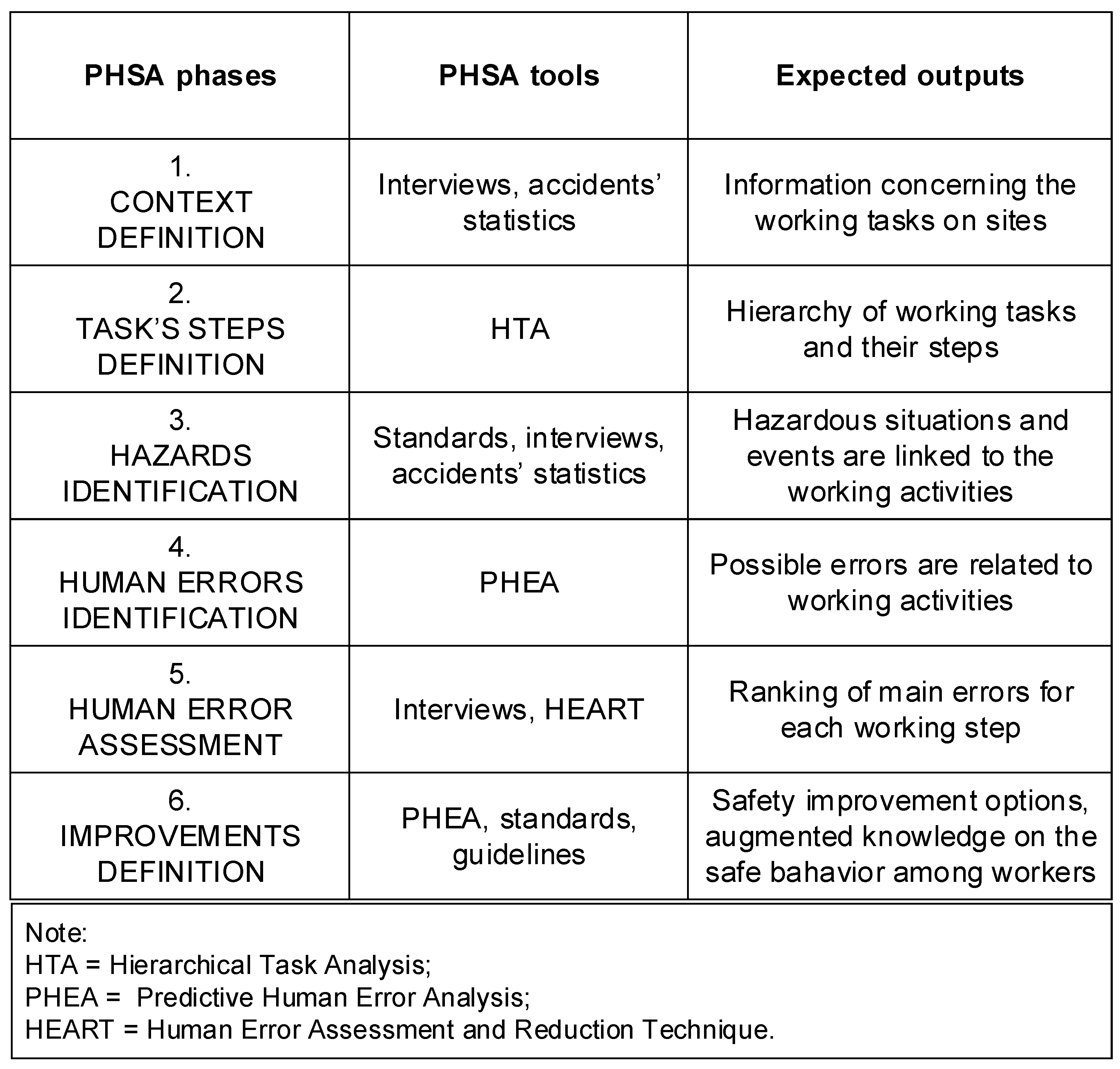 Buildings 09 00069 g001