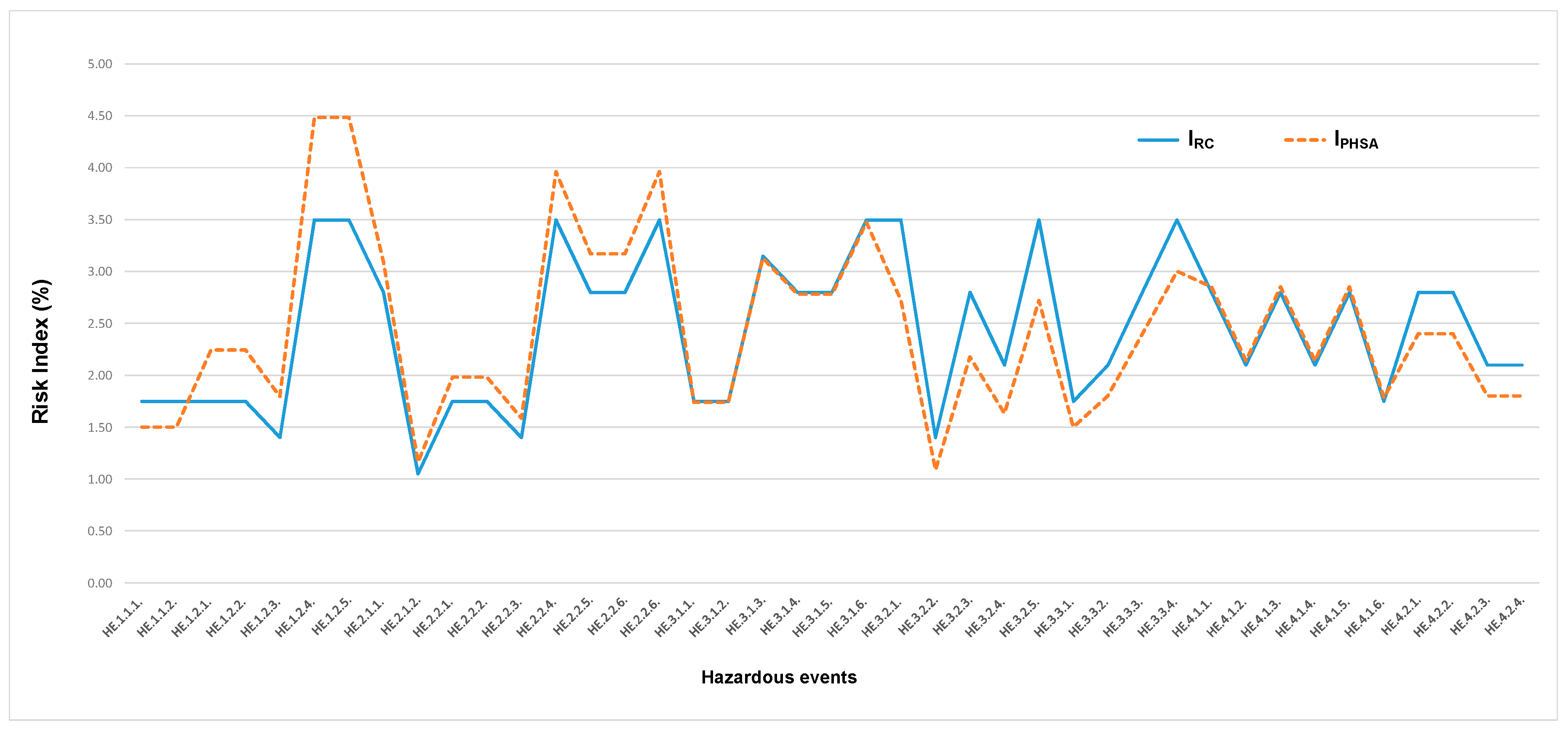 Buildings 09 00069 g003