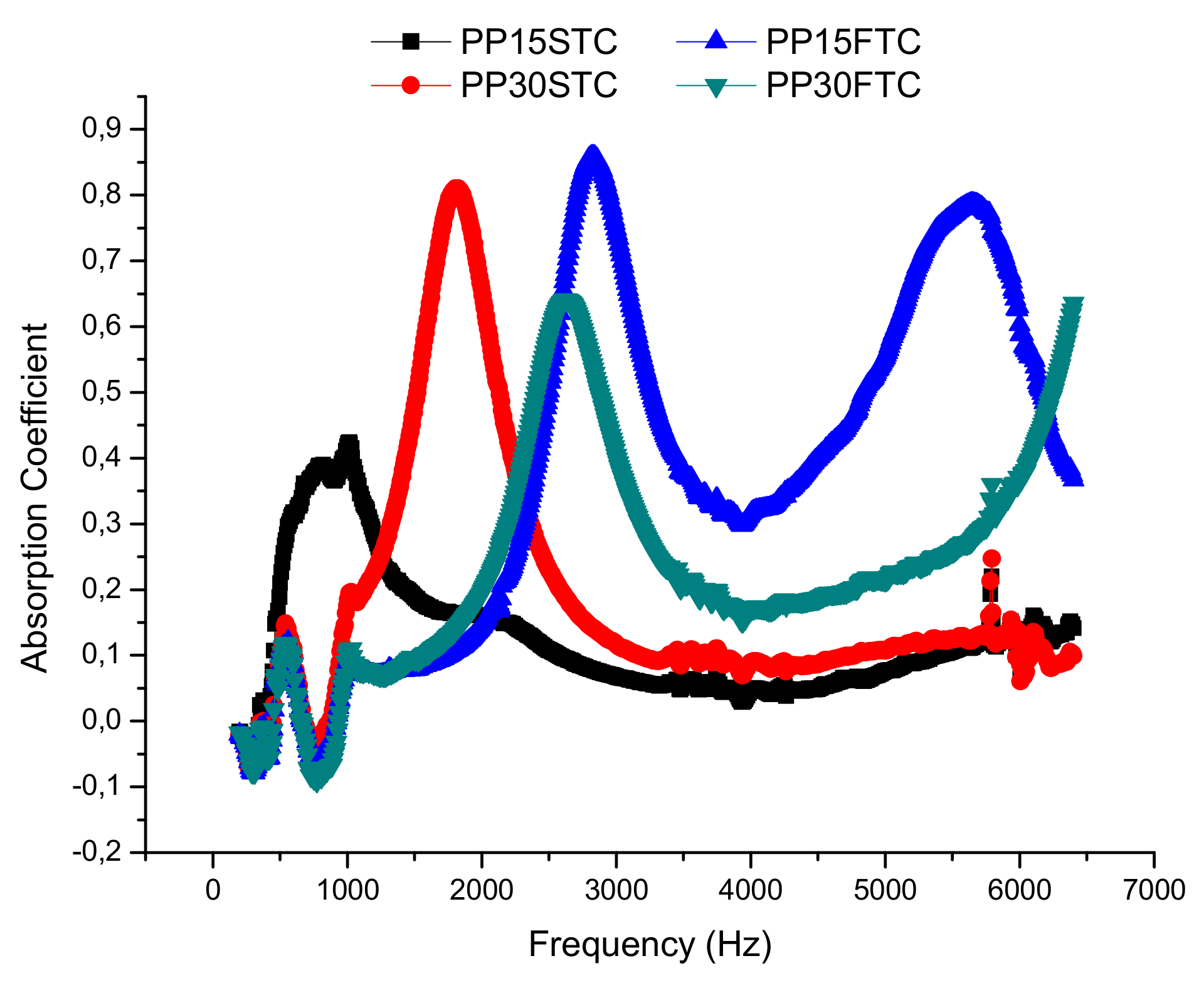 Buildings 09 00071 g008