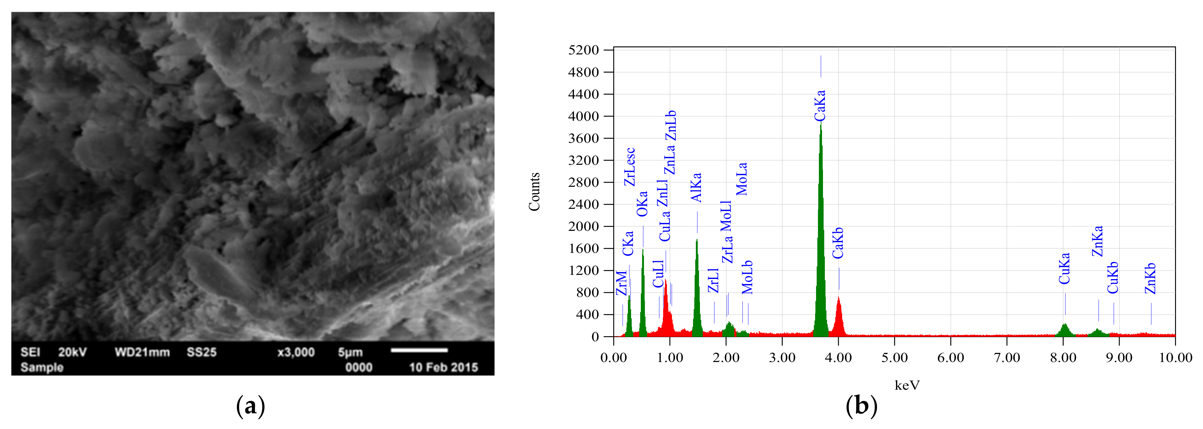 Buildings 09 00071 g012