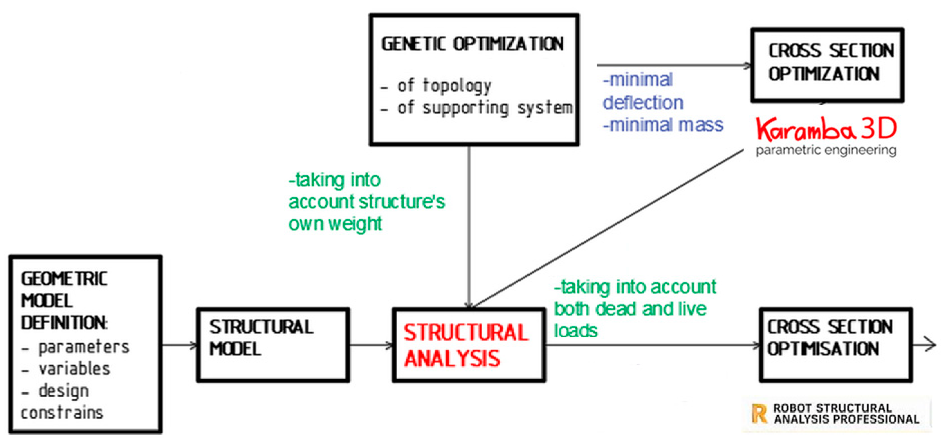 Buildings 09 00072 g001