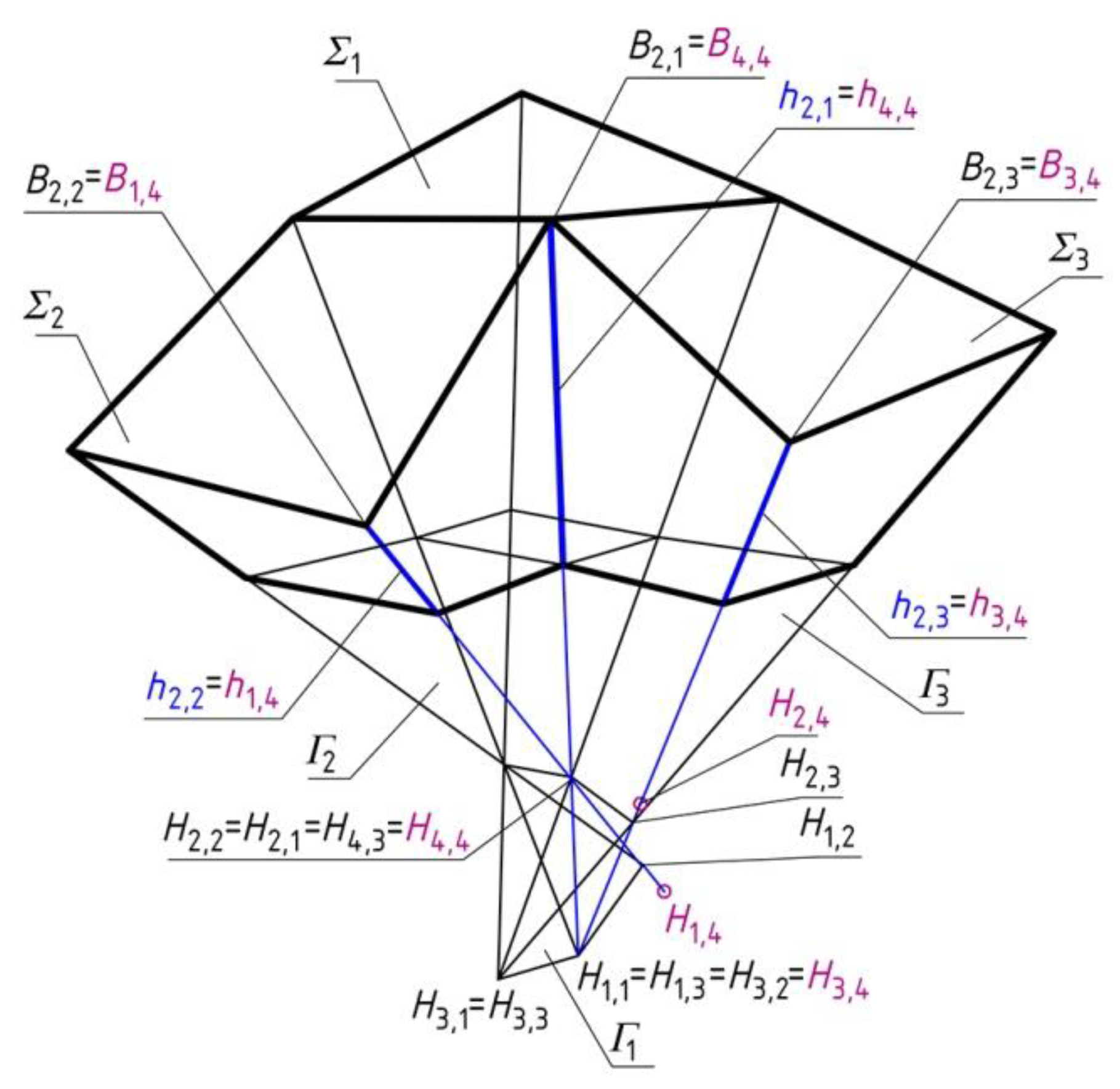 Buildings 09 00074 g009
