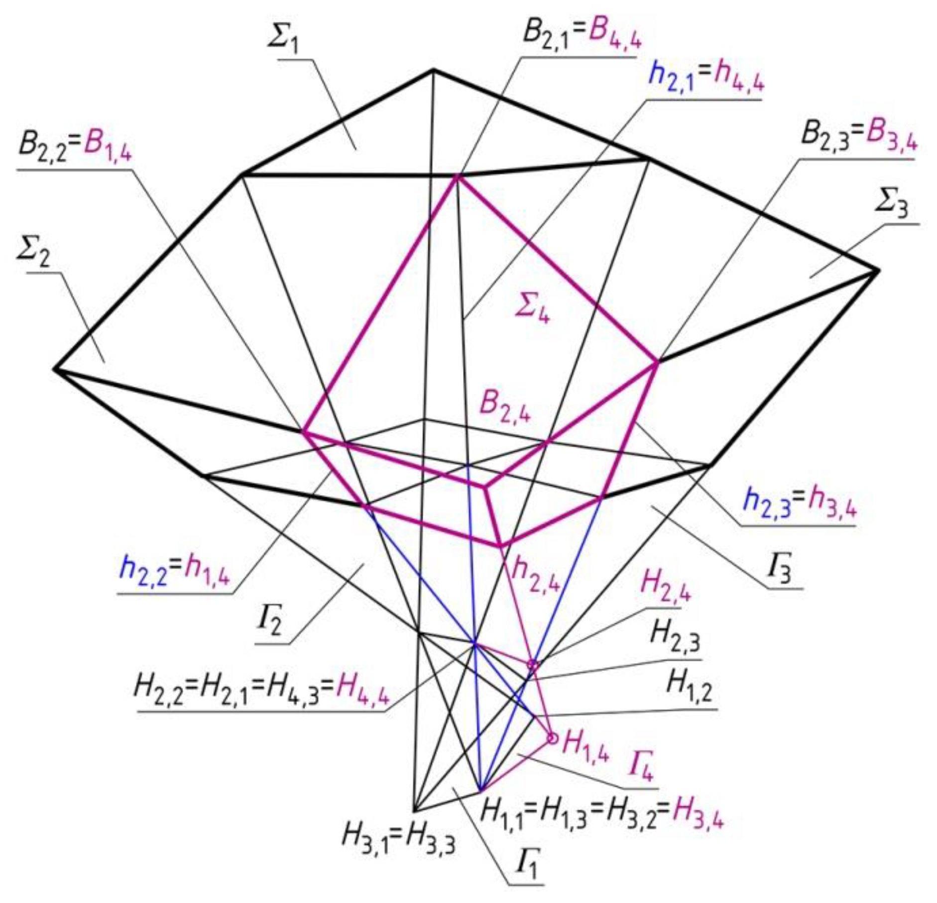 Buildings 09 00074 g010