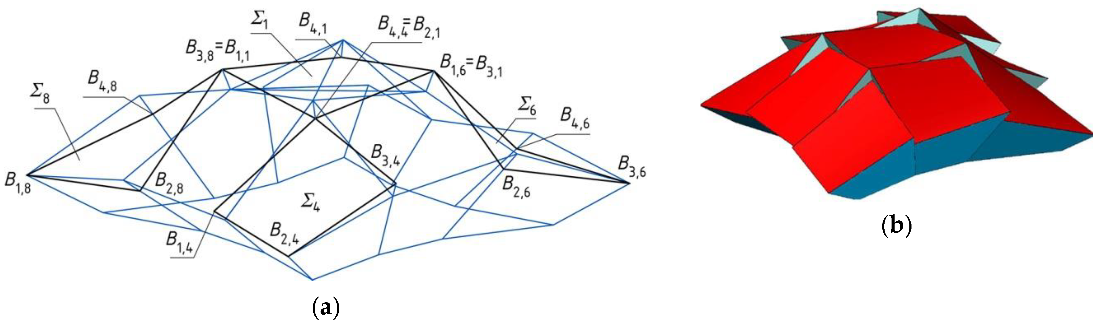 Buildings 09 00074 g012