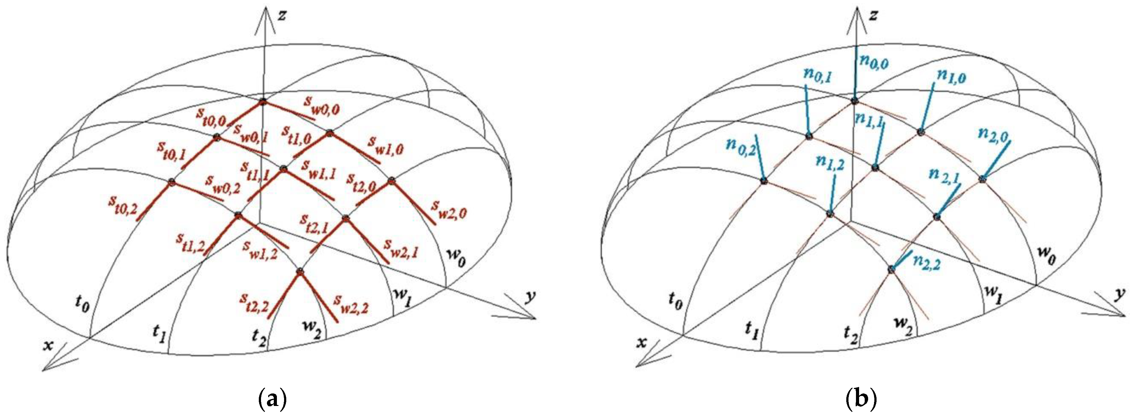 Buildings 09 00074 g023