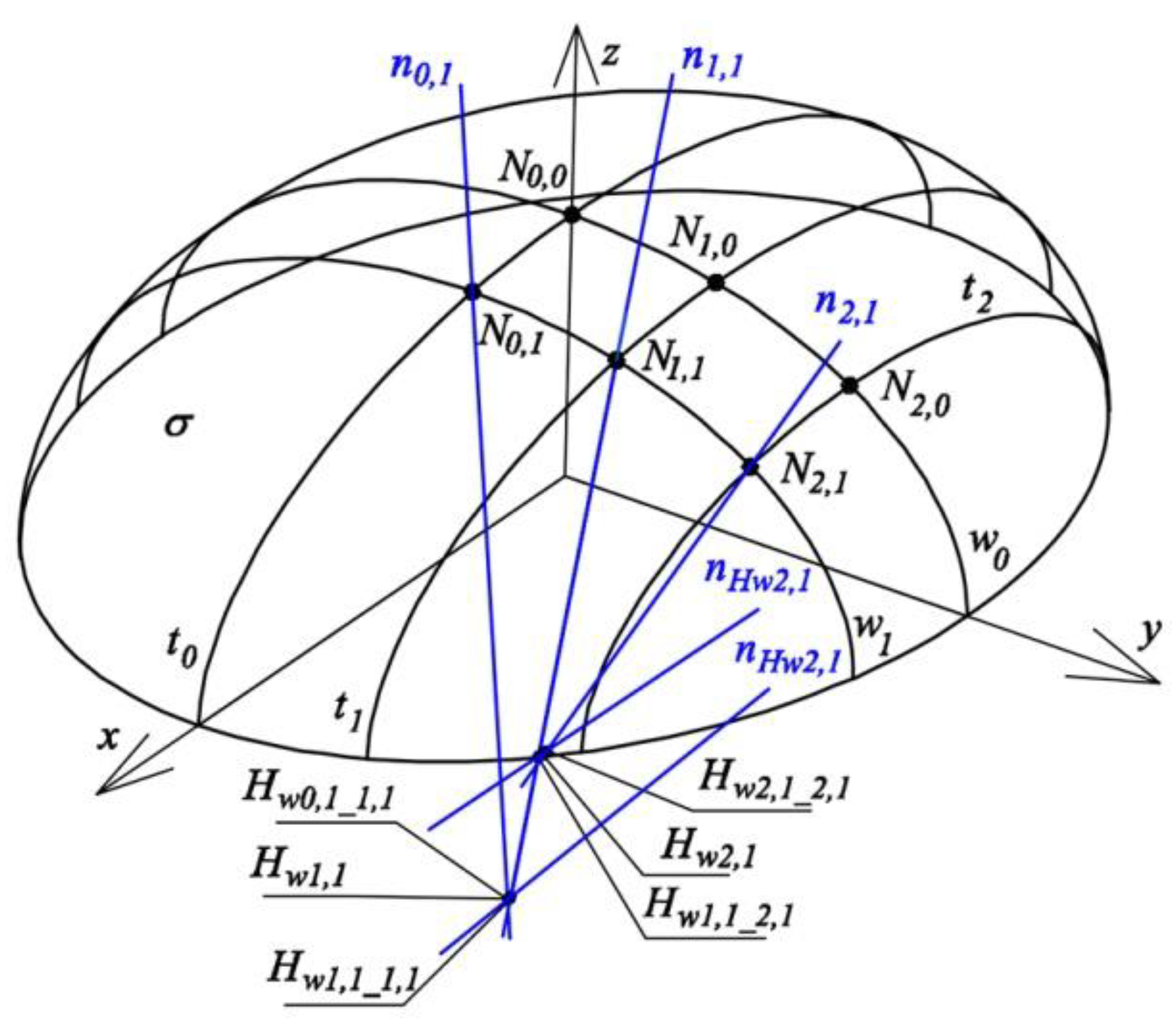 Buildings 09 00074 g025