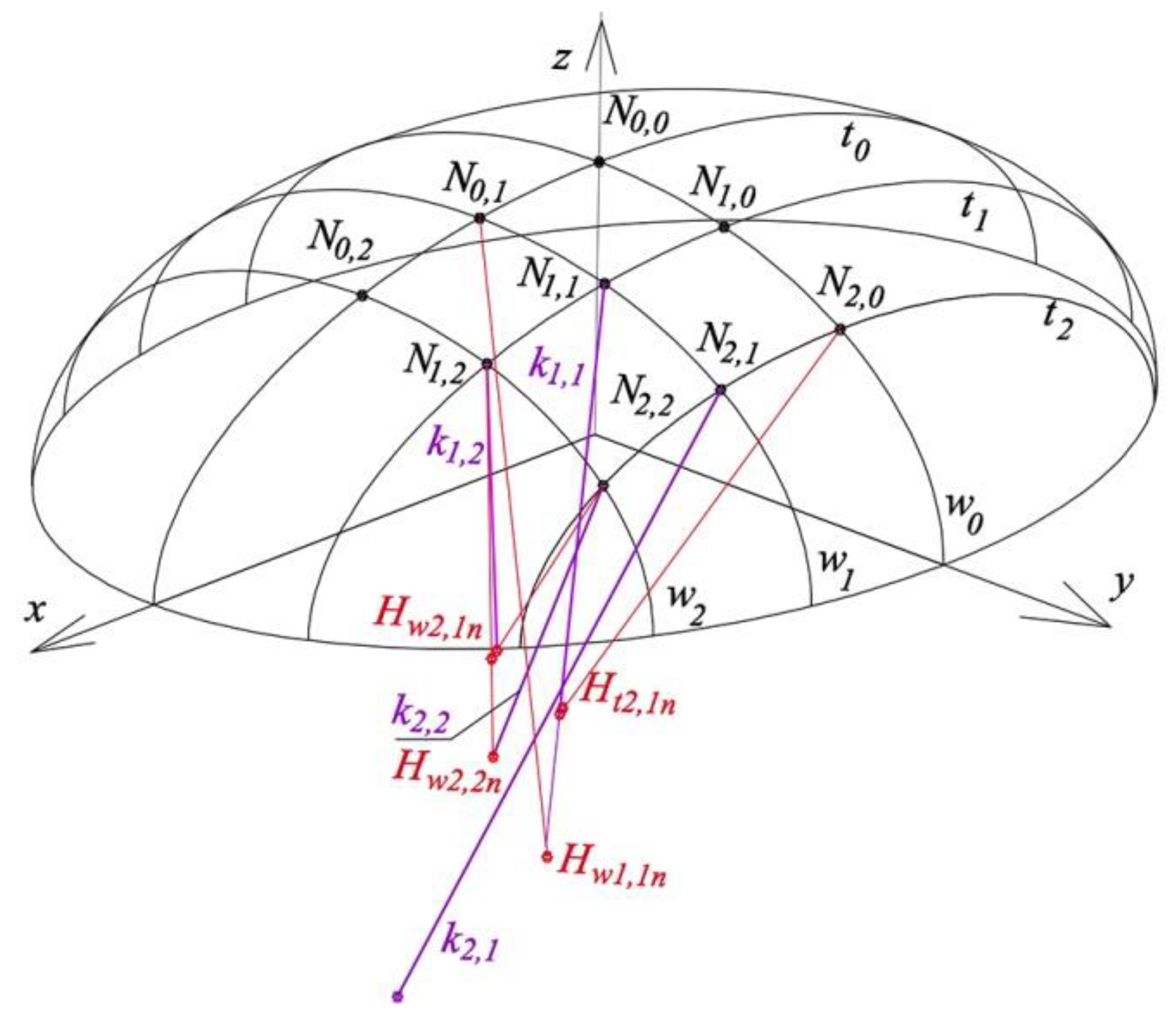 Buildings 09 00074 g028