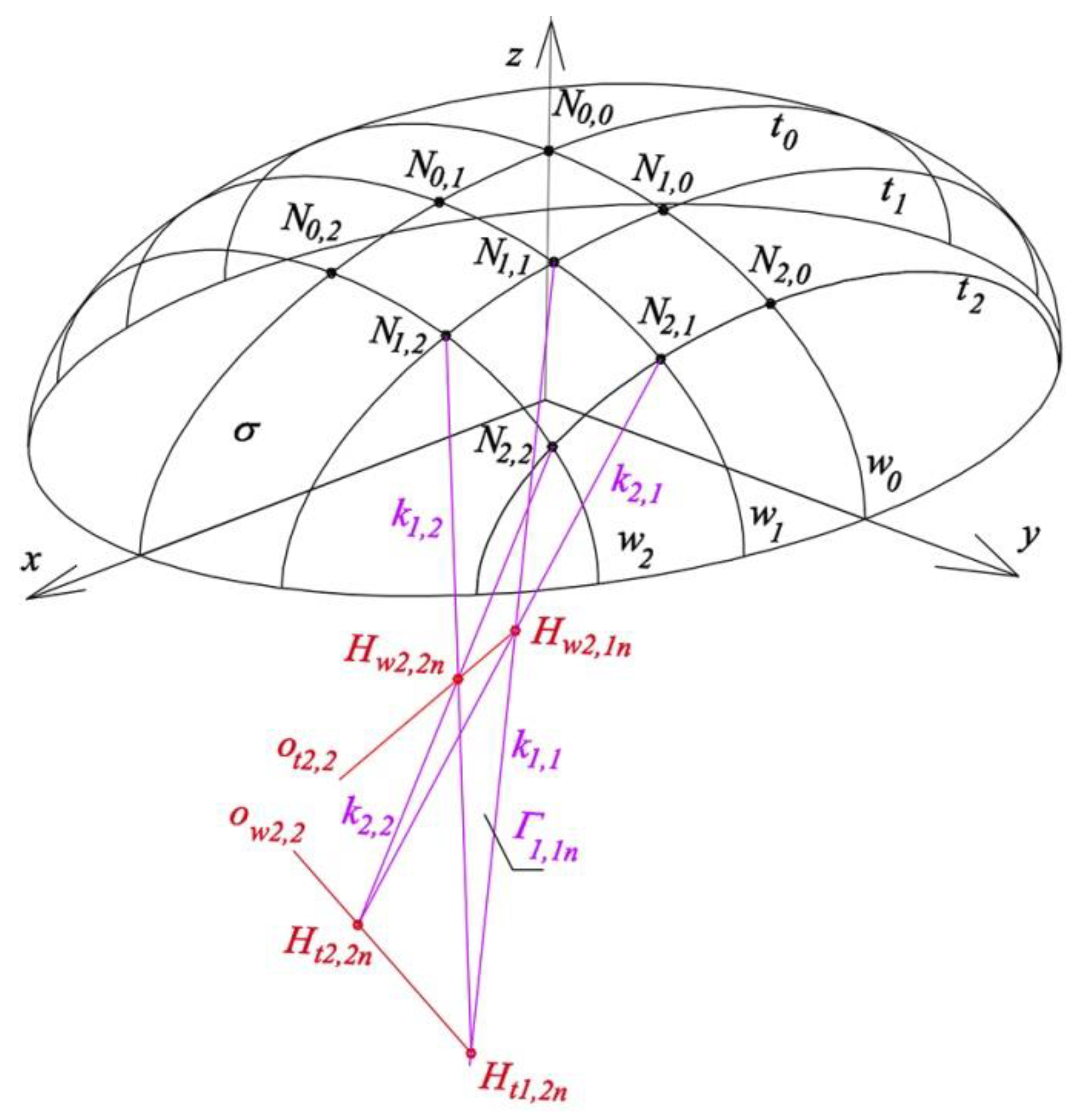 Buildings 09 00074 g029