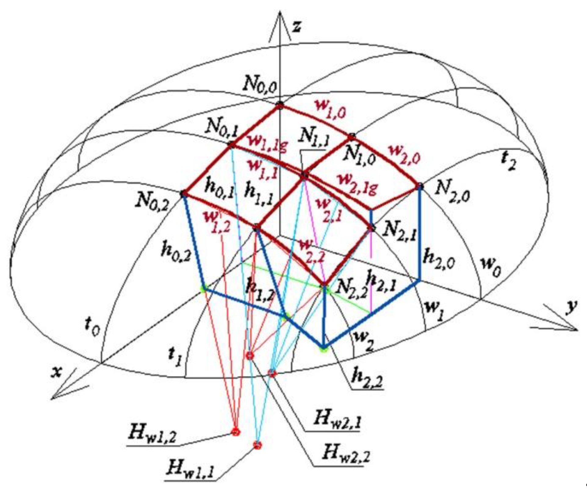 Buildings 09 00074 g031