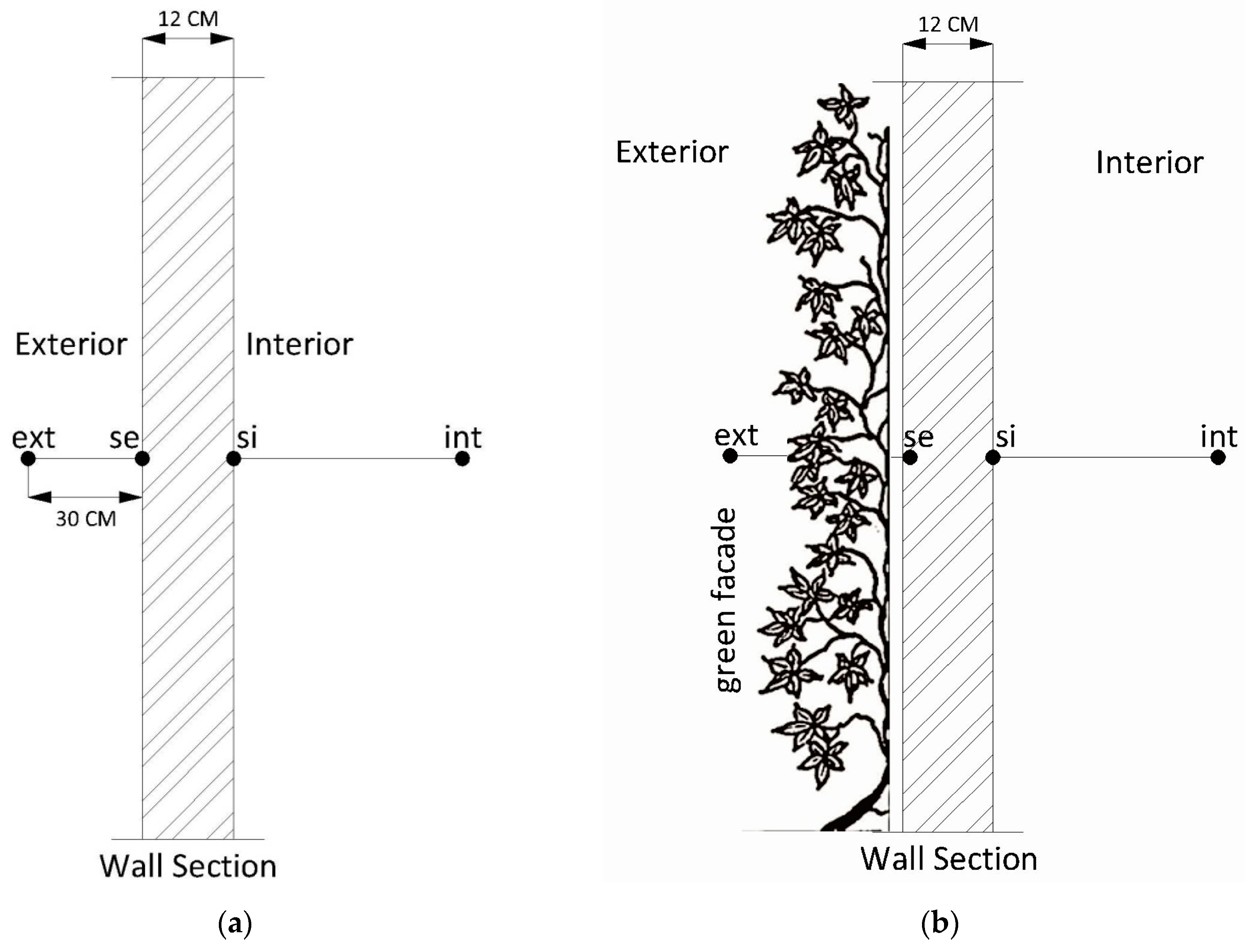 Buildings 09 00075 g003