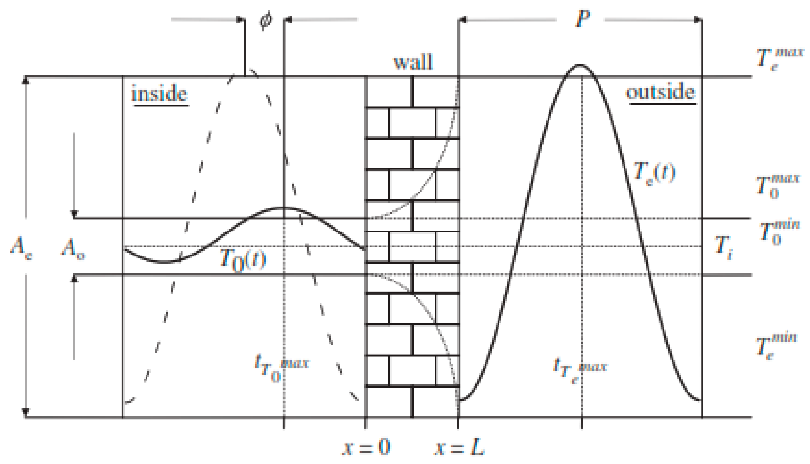 Buildings 09 00075 g005