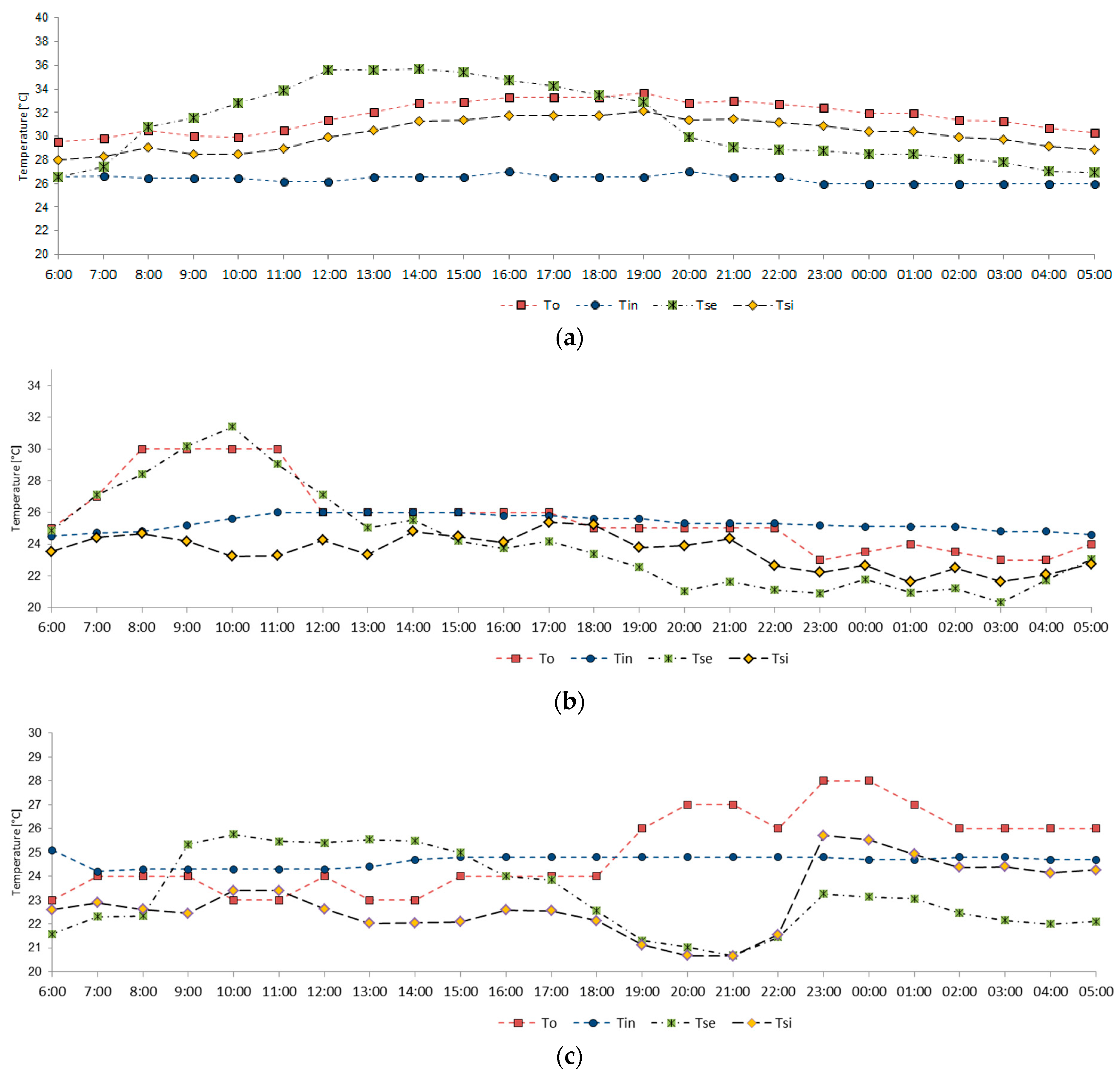 Buildings 09 00075 g006