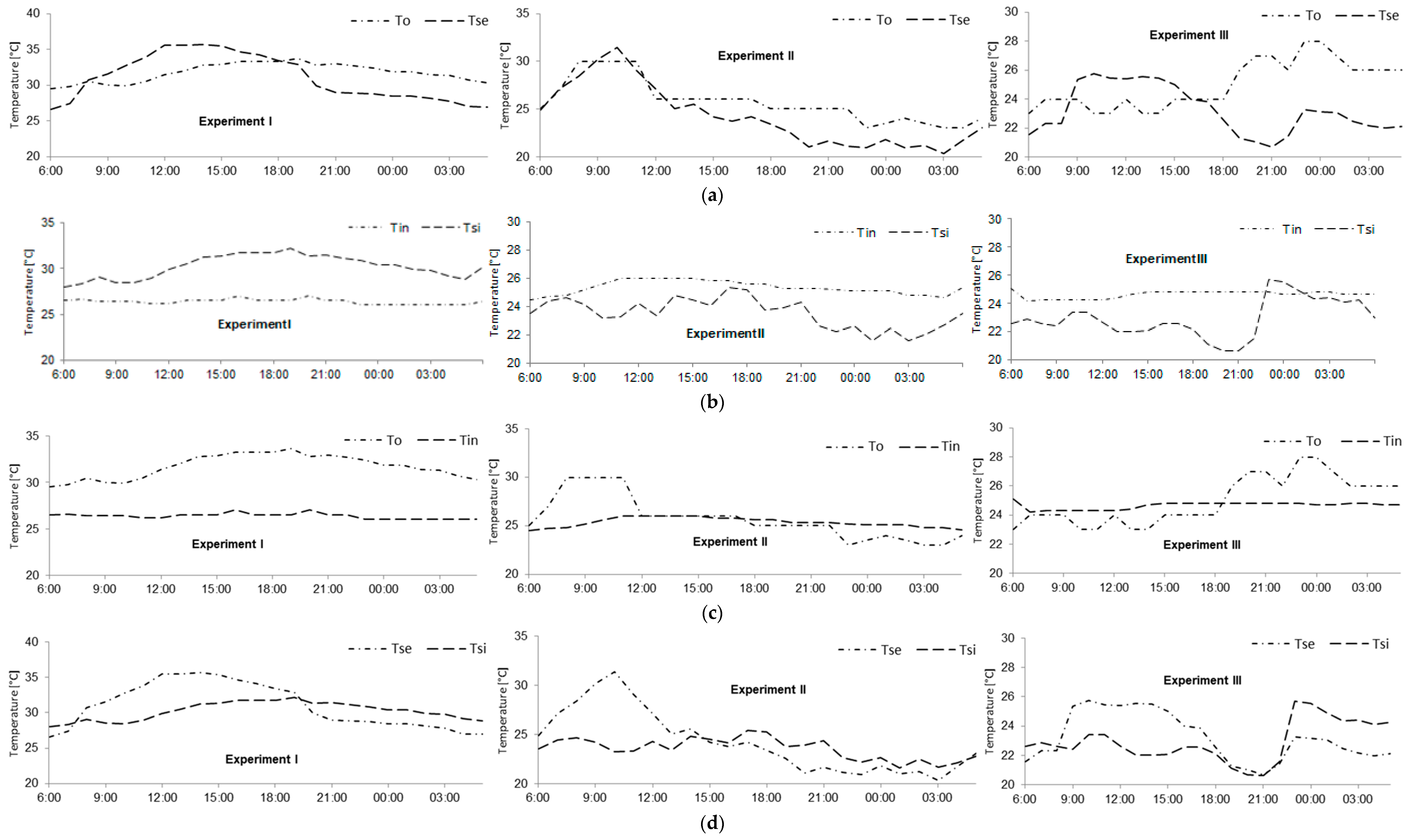 Buildings 09 00075 g007