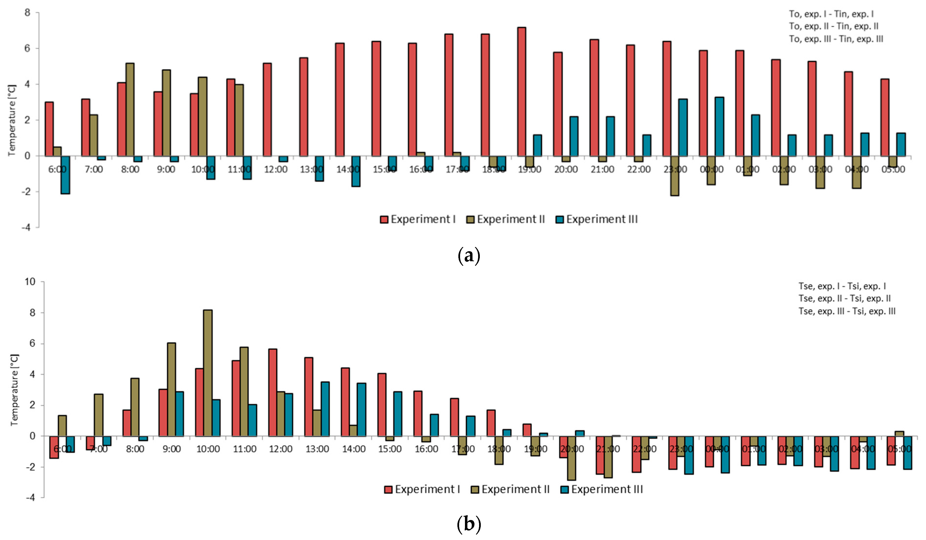 Buildings 09 00075 g008