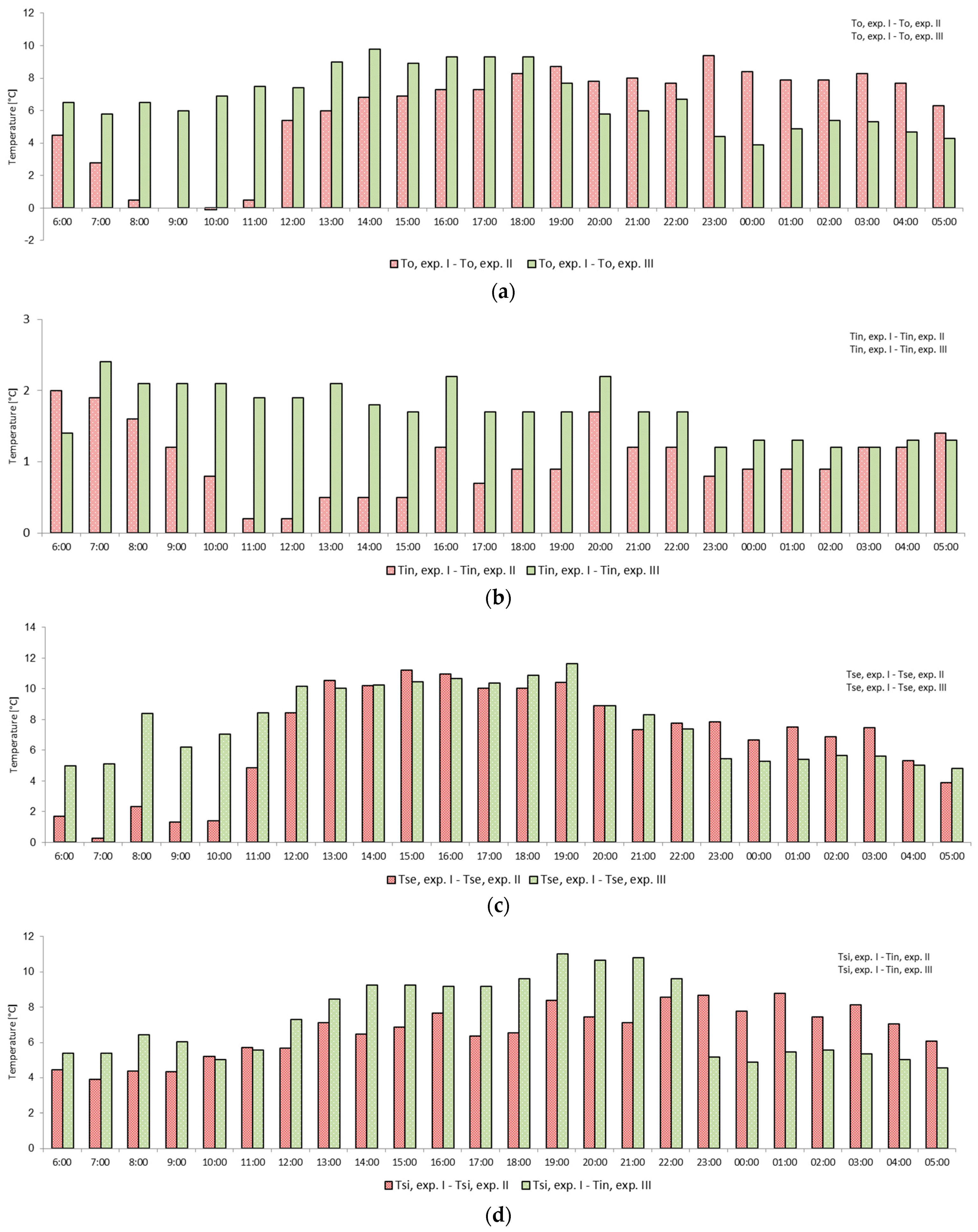 Buildings 09 00075 g009