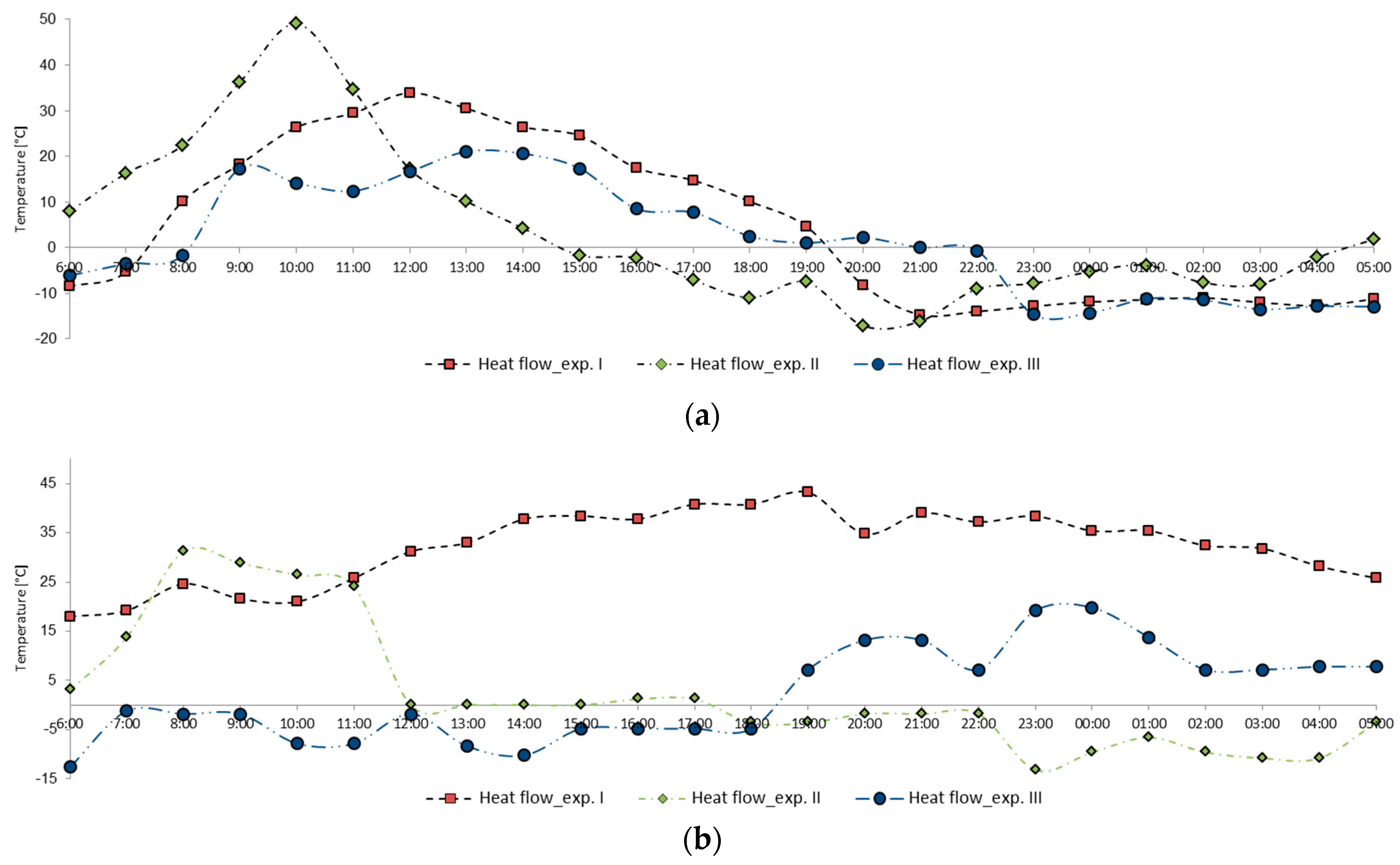 Buildings 09 00075 g011