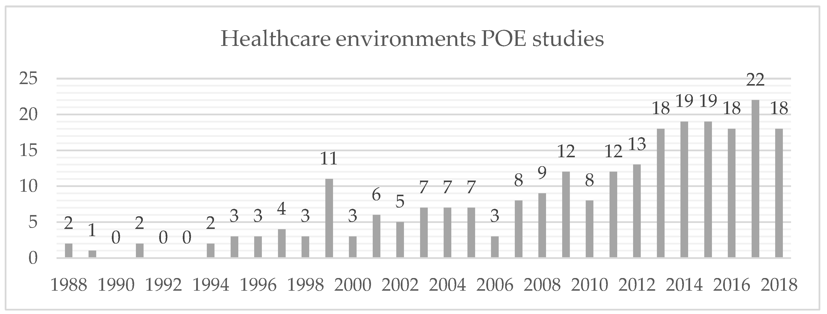 Buildings 09 00076 g001 Buildings 09 00076 g001