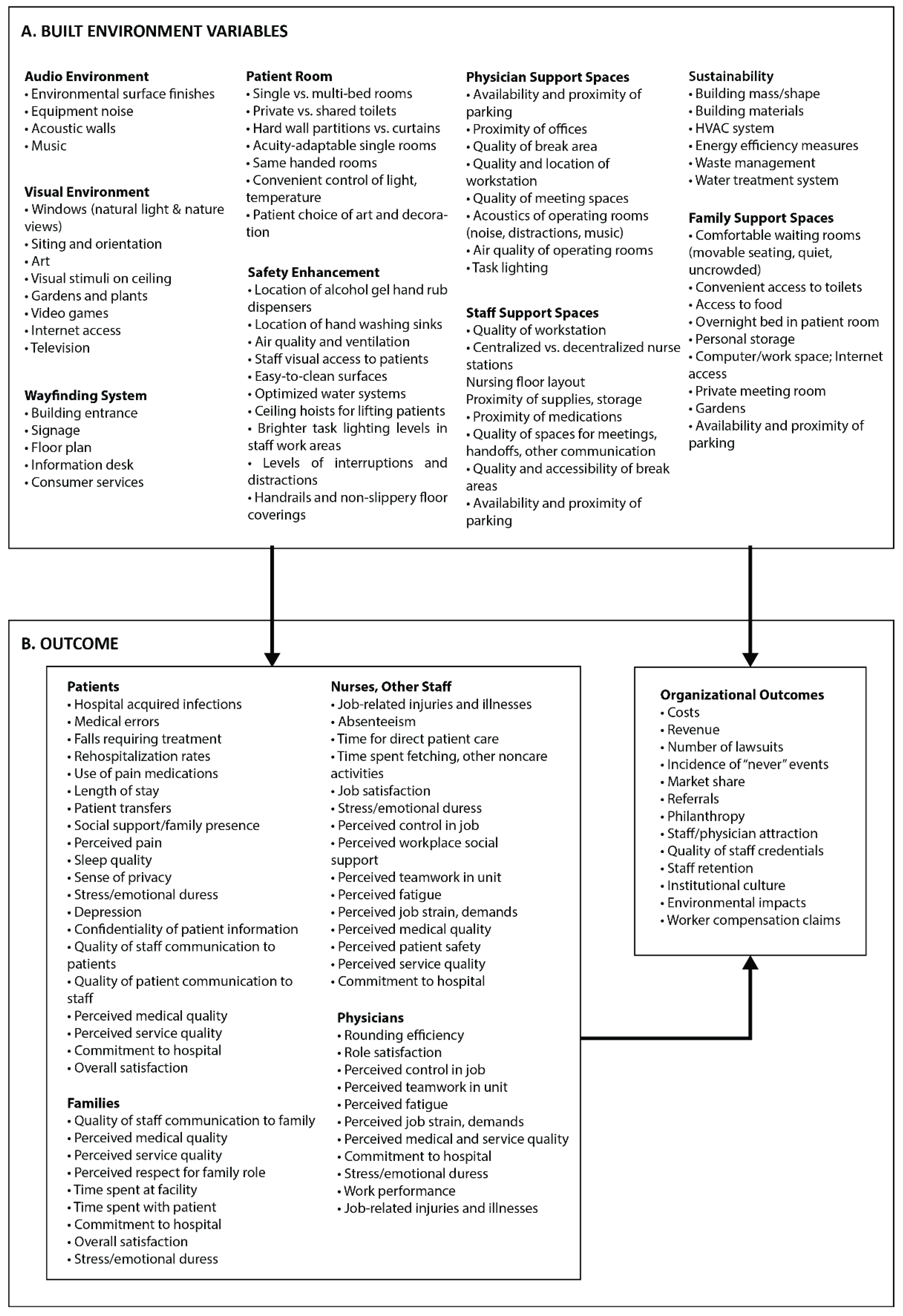 Buildings 09 00076 g002 Buildings 09 00076 g002