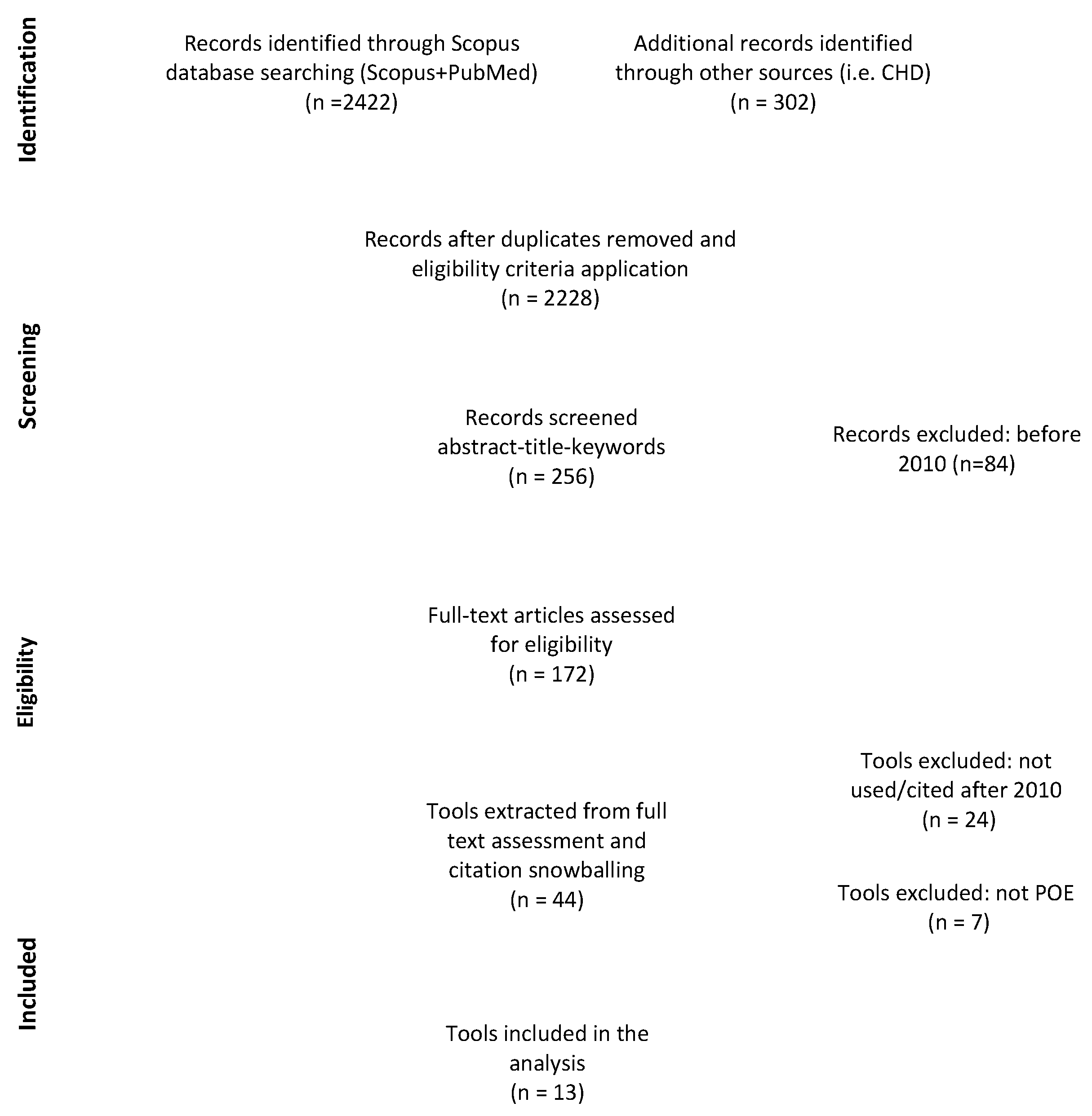 Buildings 09 00076 g003 Buildings 09 00076 g003