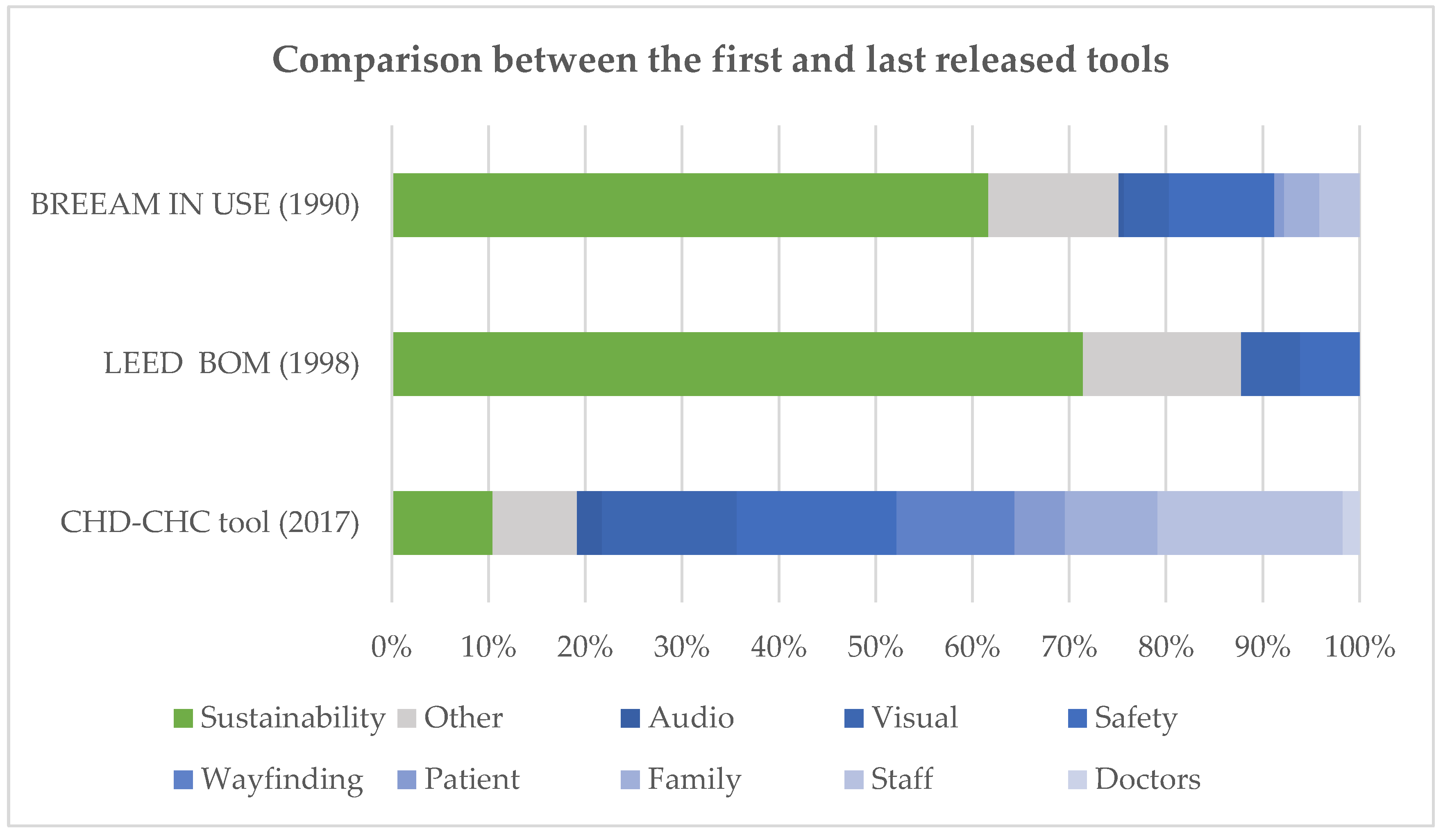 Buildings 09 00076 g005 Buildings 09 00076 g005