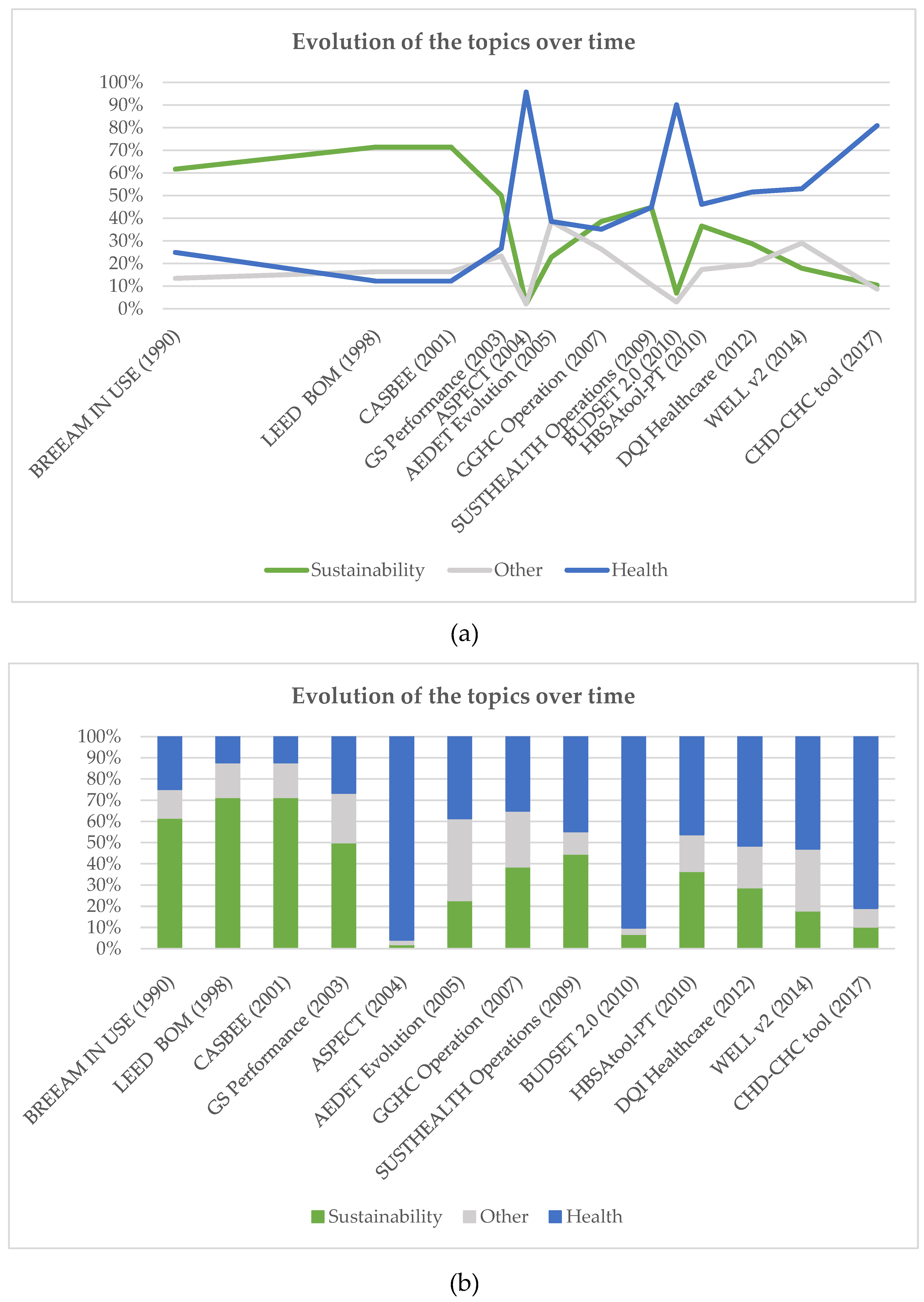 Buildings 09 00076 g006 Buildings 09 00076 g006