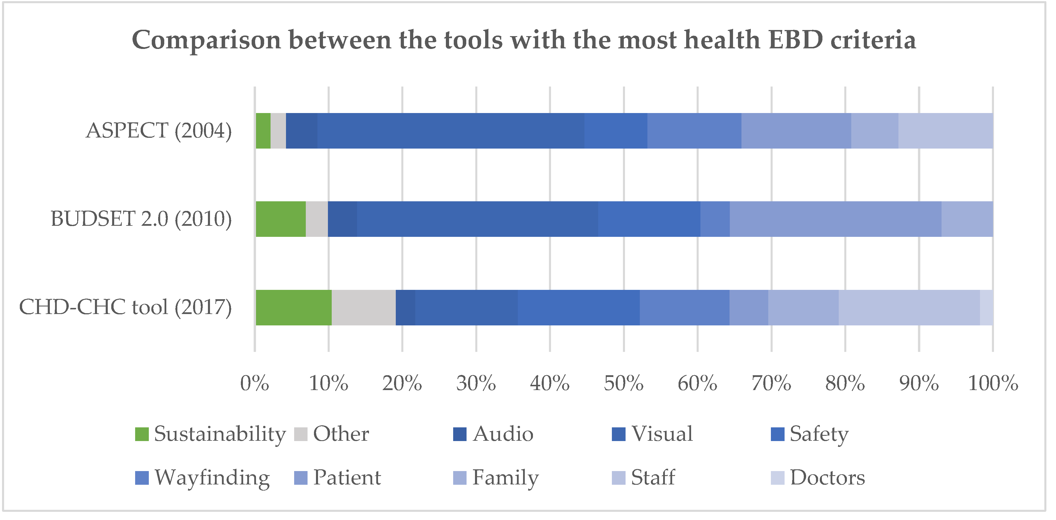Buildings 09 00076 g007 Buildings 09 00076 g007