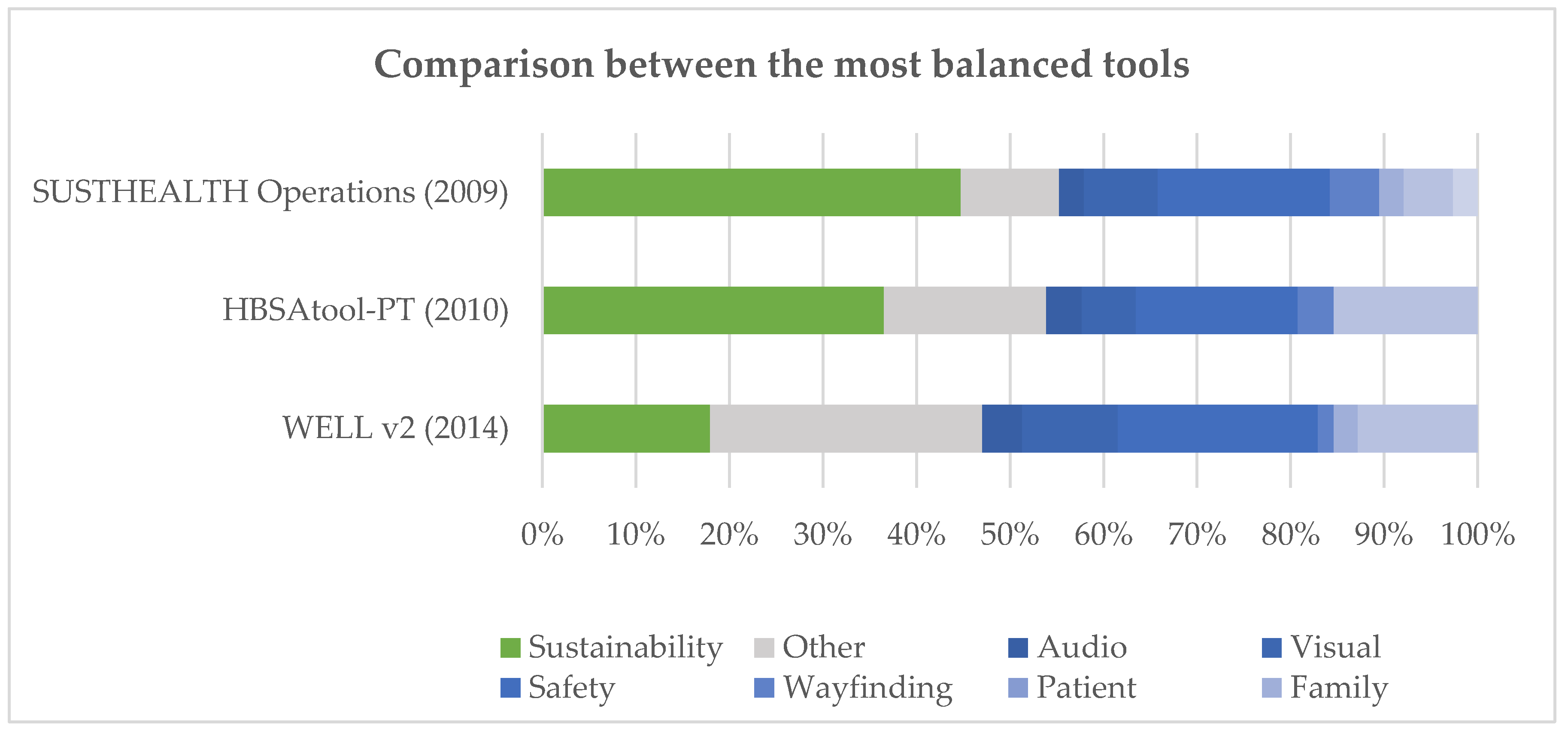 Buildings 09 00076 g008 Buildings 09 00076 g008
