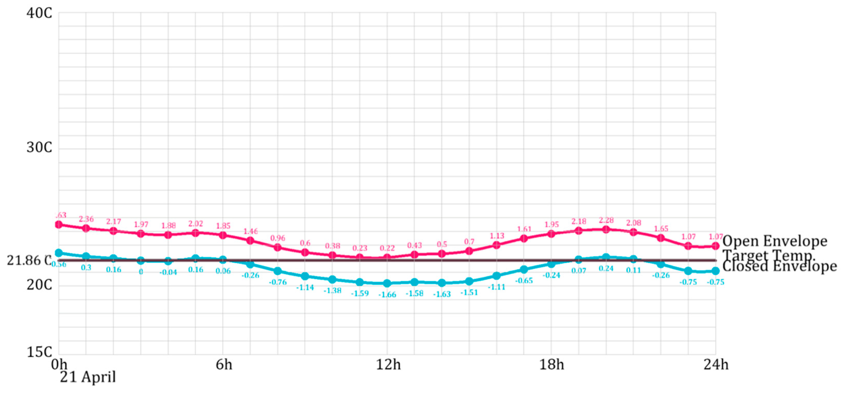 Buildings 09 00080 g002