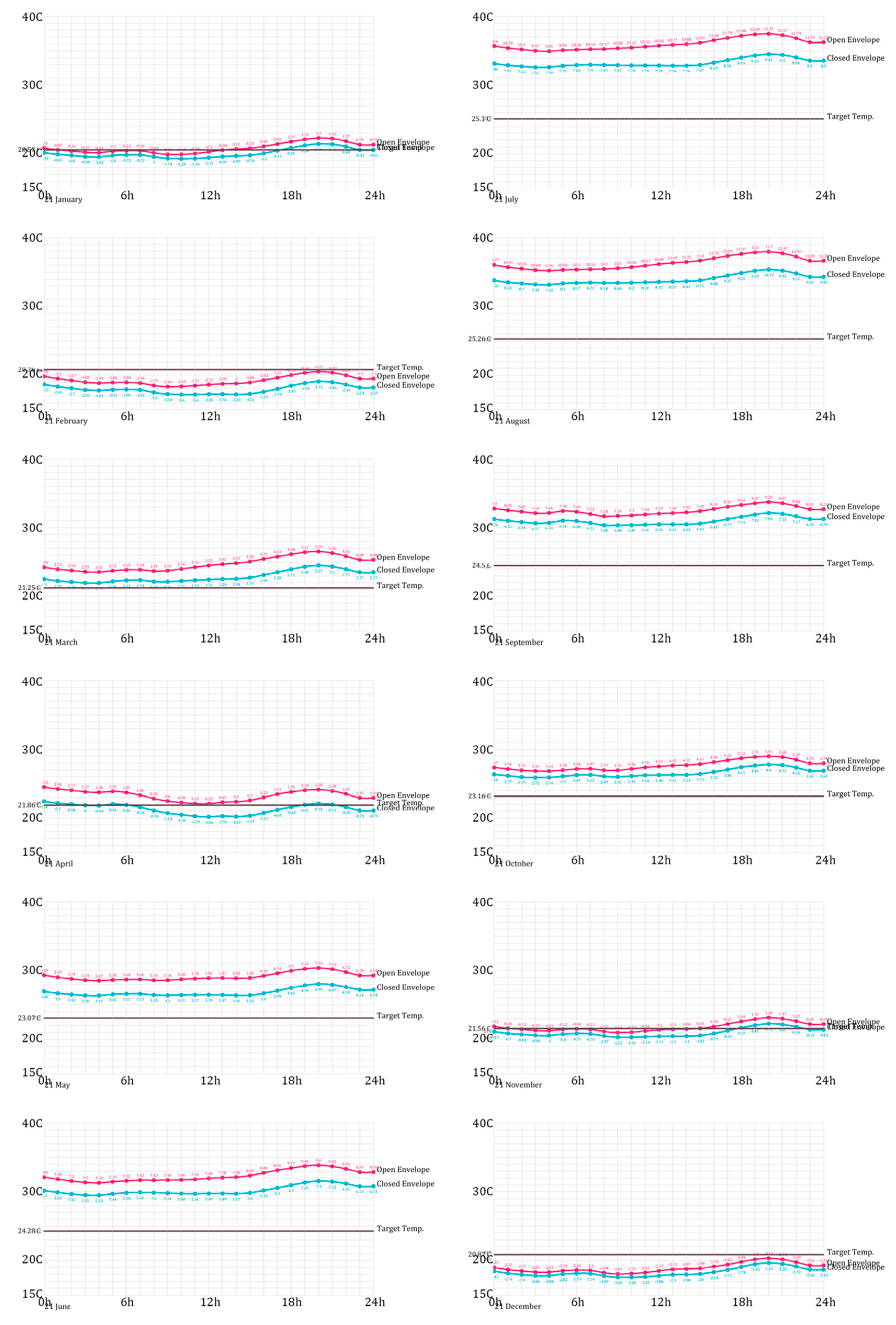 Buildings 09 00080 g003