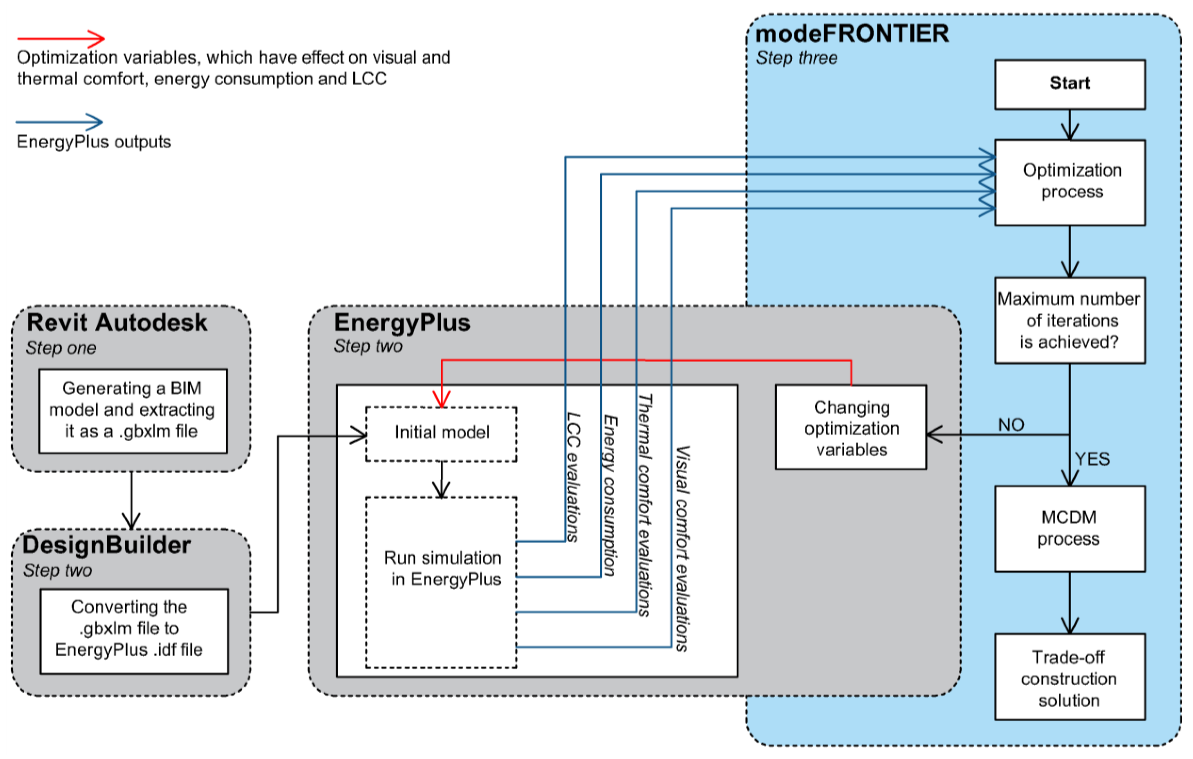 Buildings 09 00081 g001