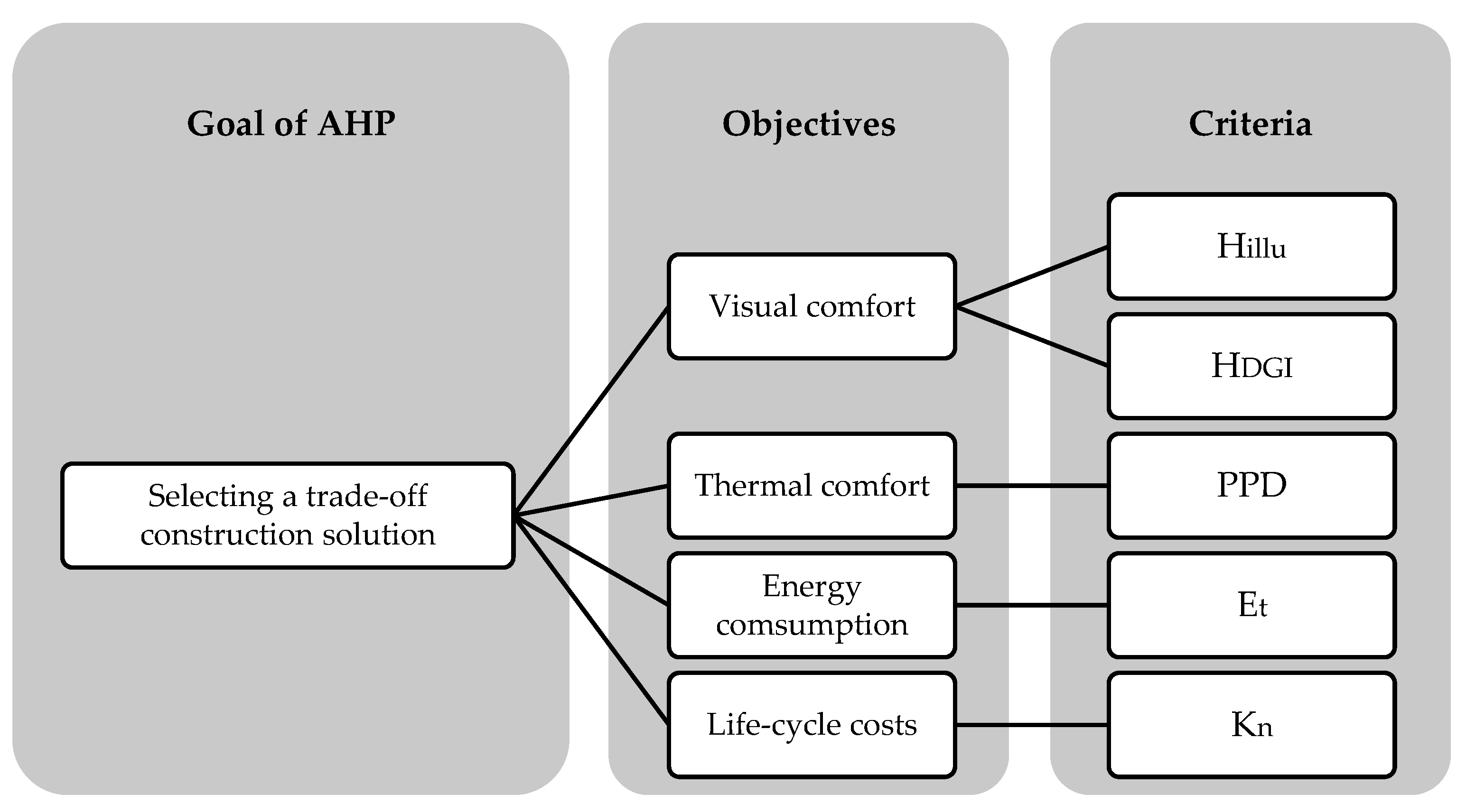 Buildings 09 00081 g002