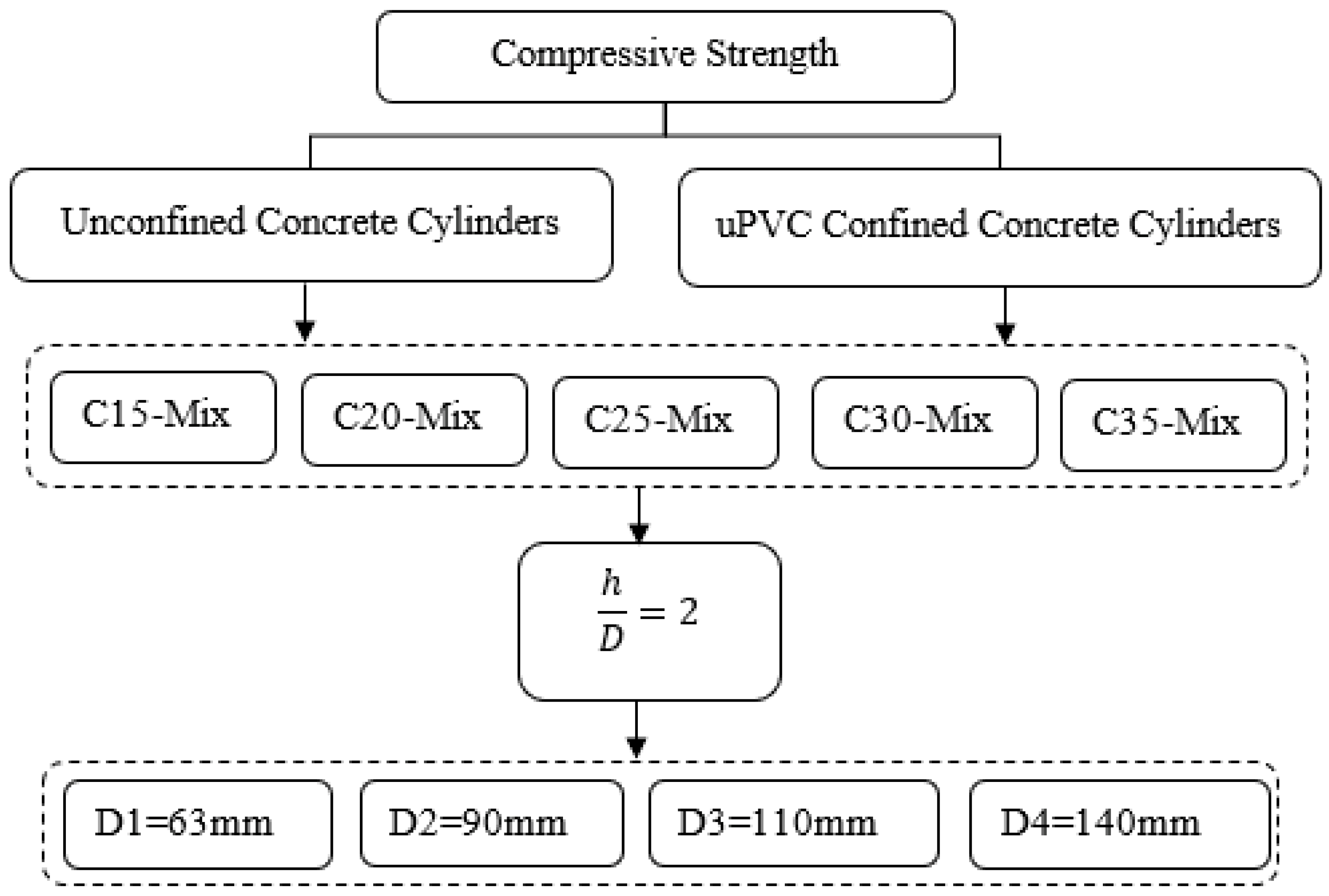 Buildings 09 00082 g005