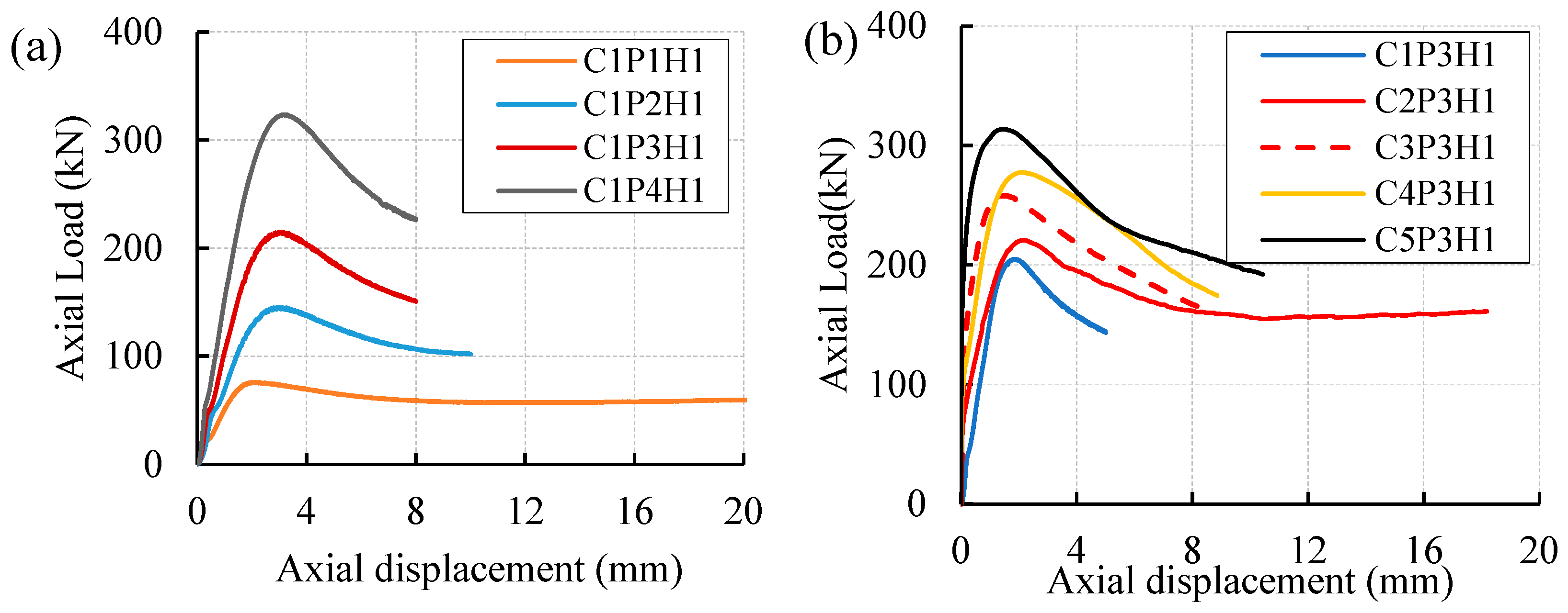 Buildings 09 00082 g007