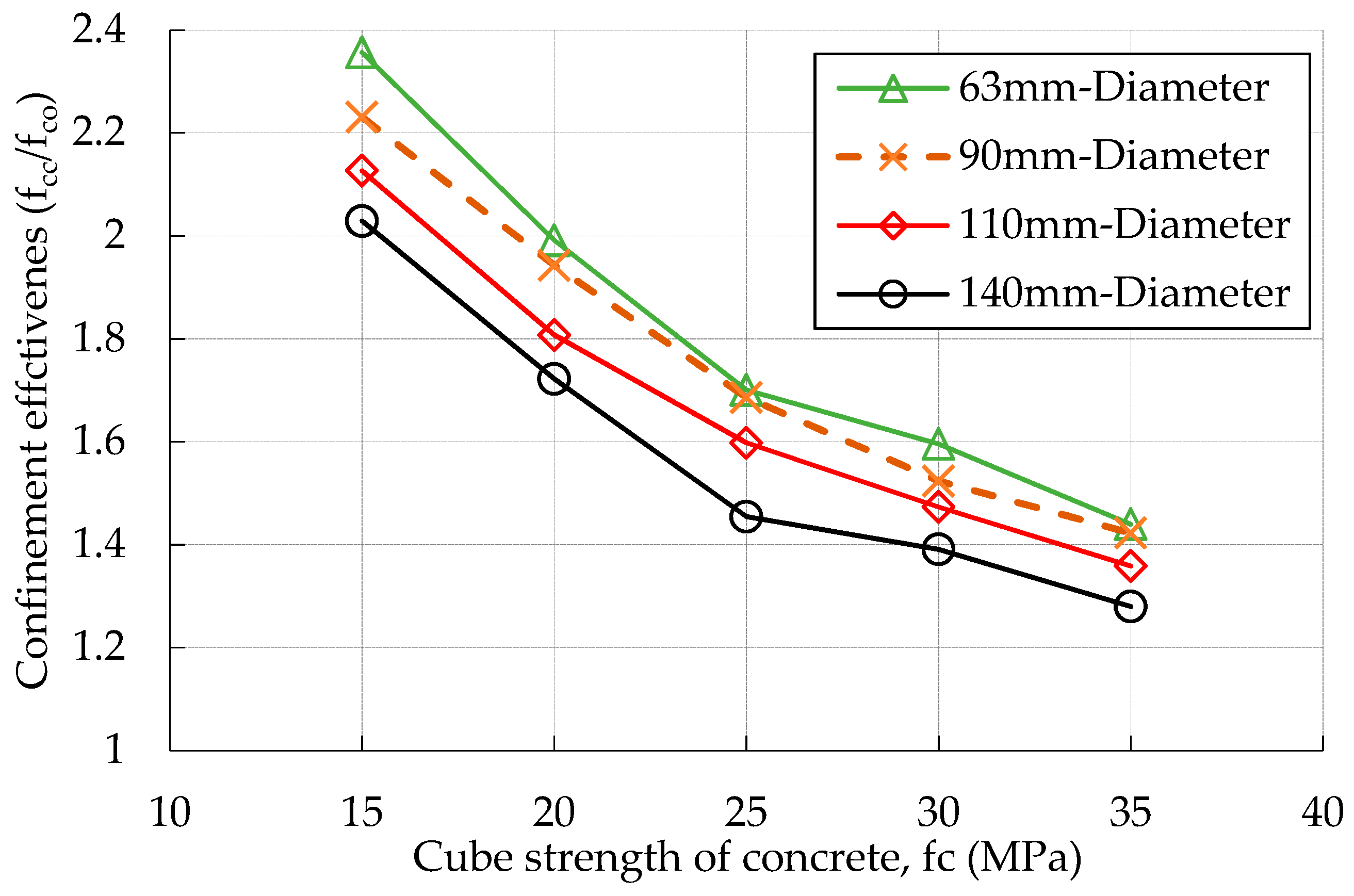 Buildings 09 00082 g010