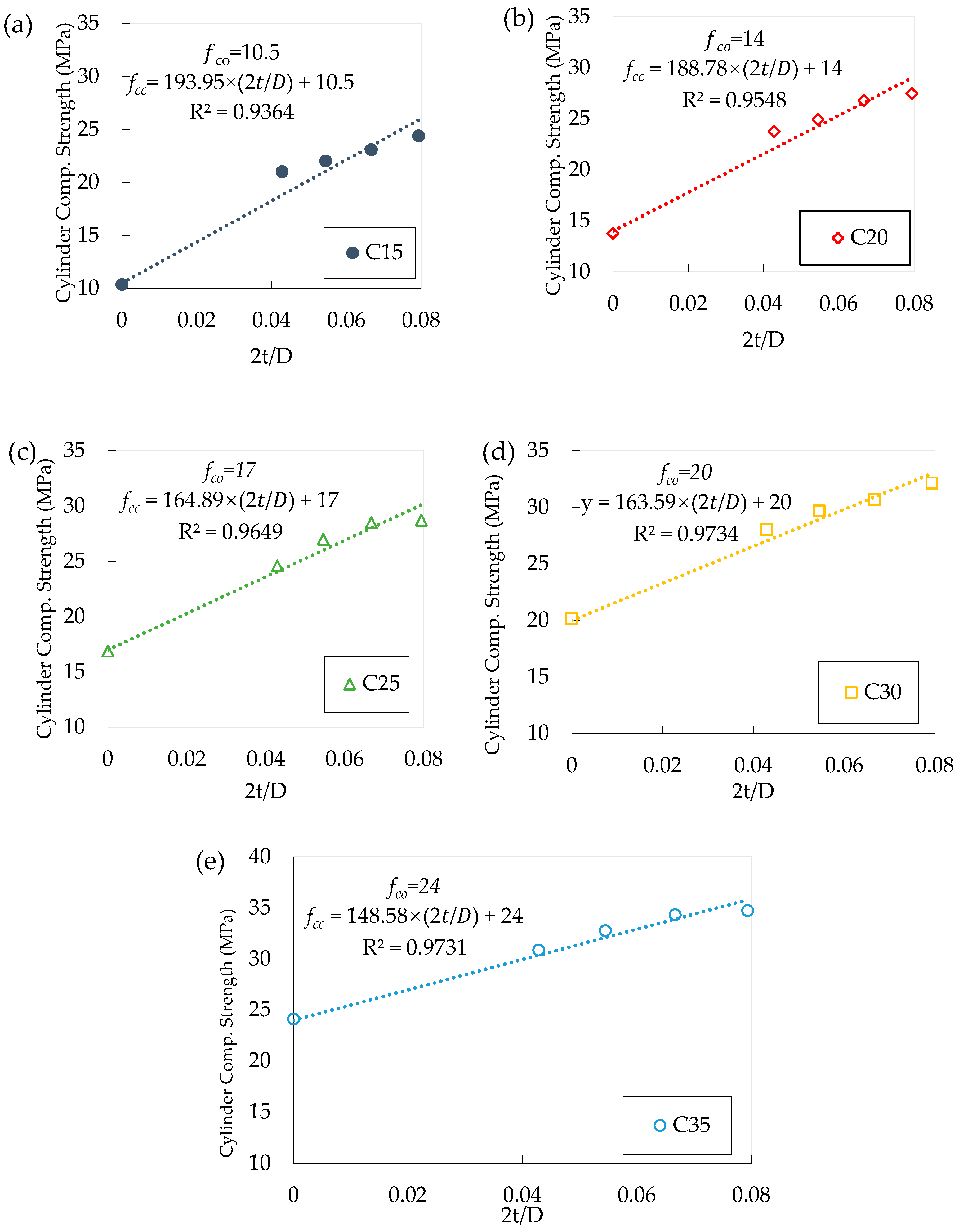 Buildings 09 00082 g011