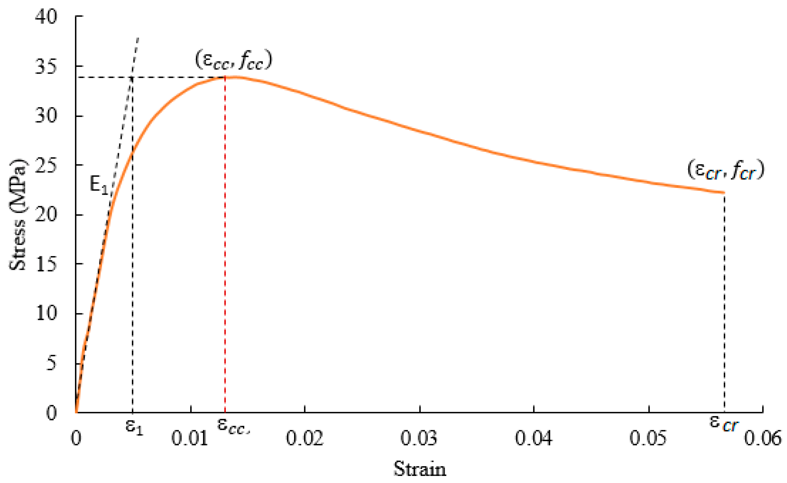 Buildings 09 00082 g017
