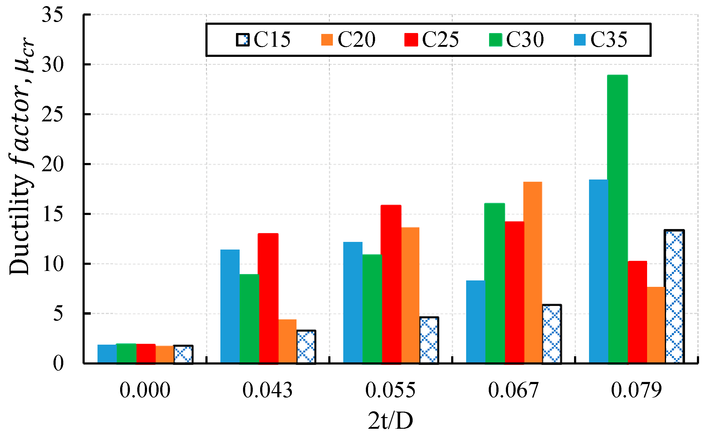 Buildings 09 00082 g018