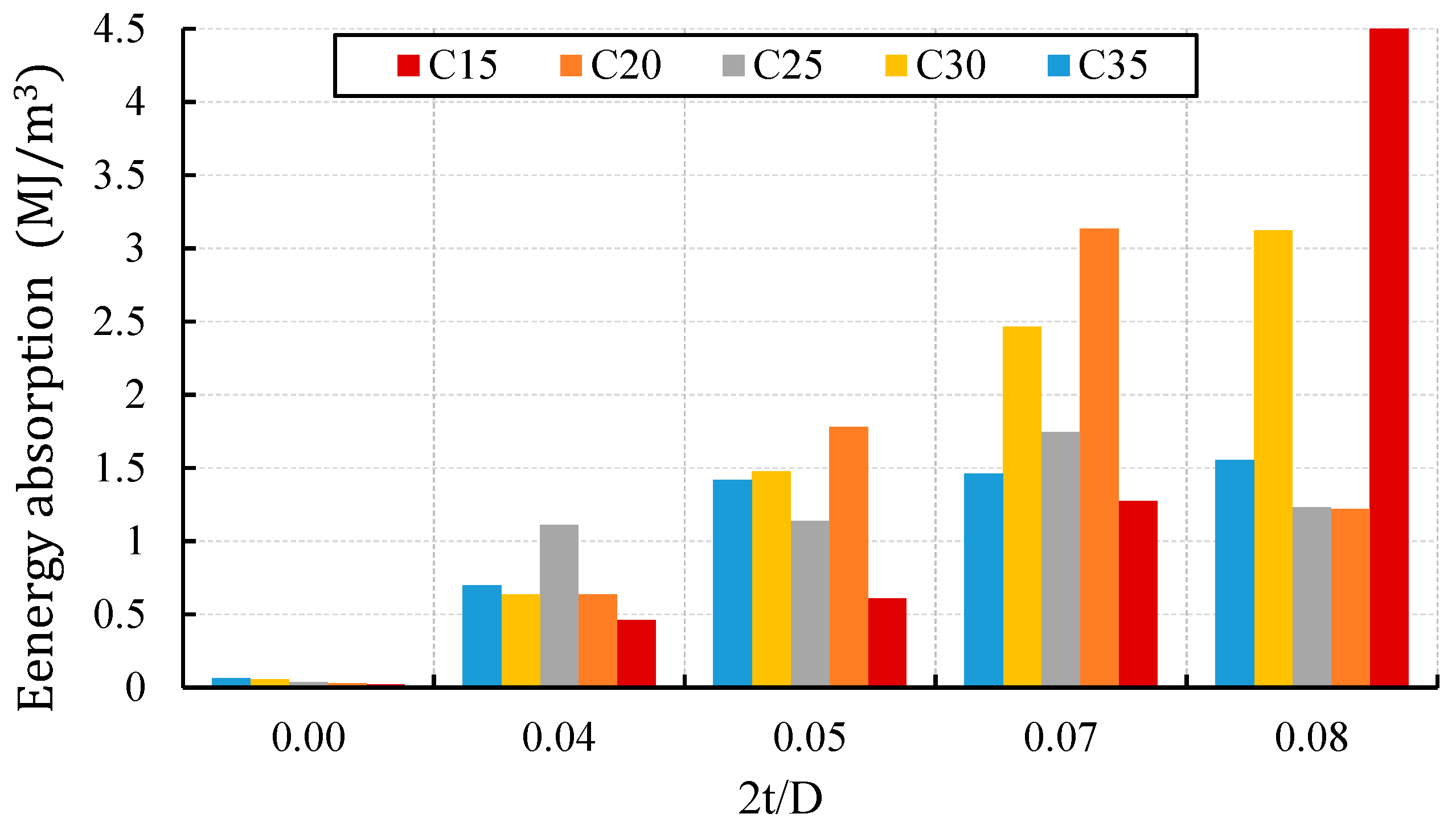 Buildings 09 00082 g020