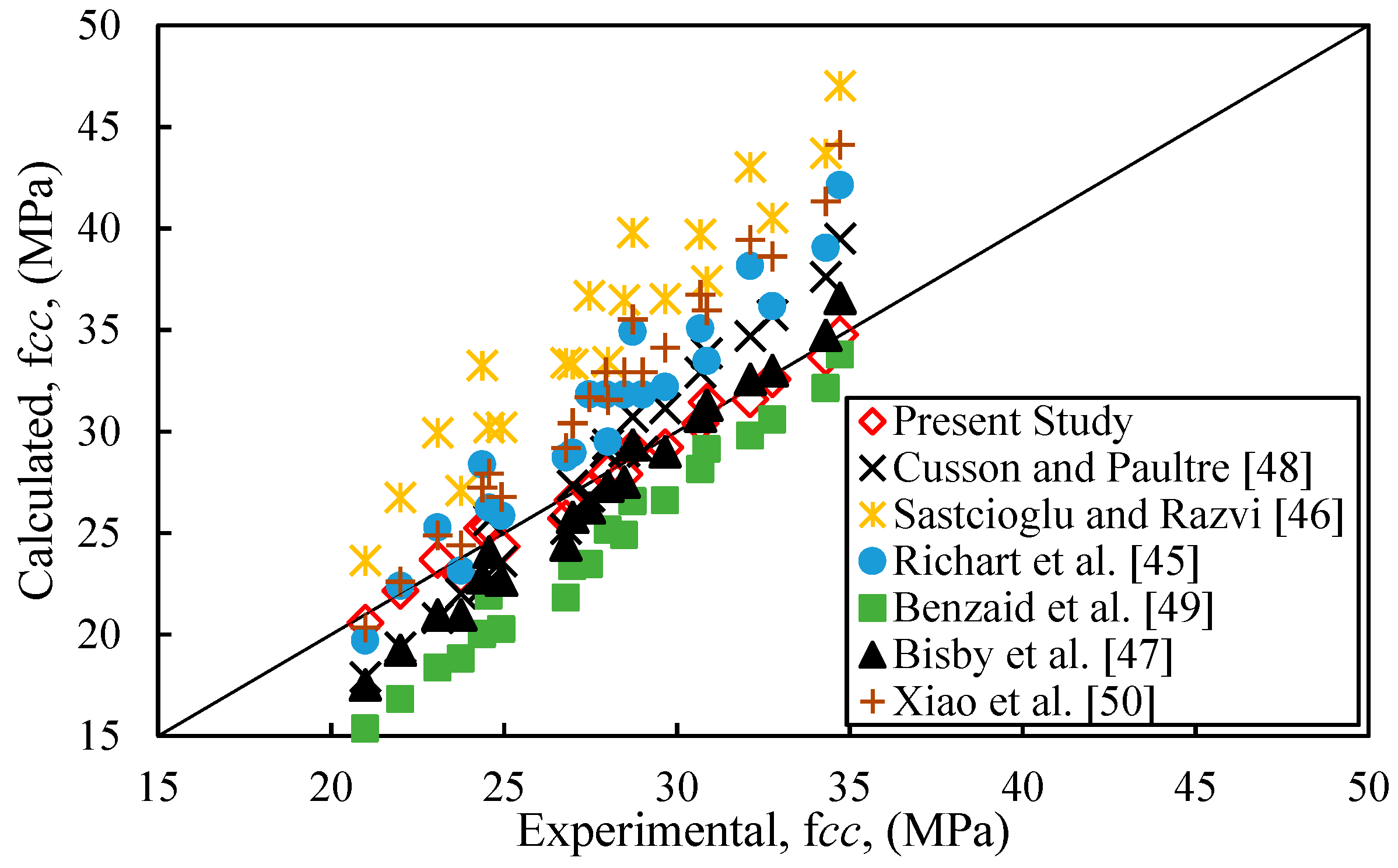 Buildings 09 00082 g022