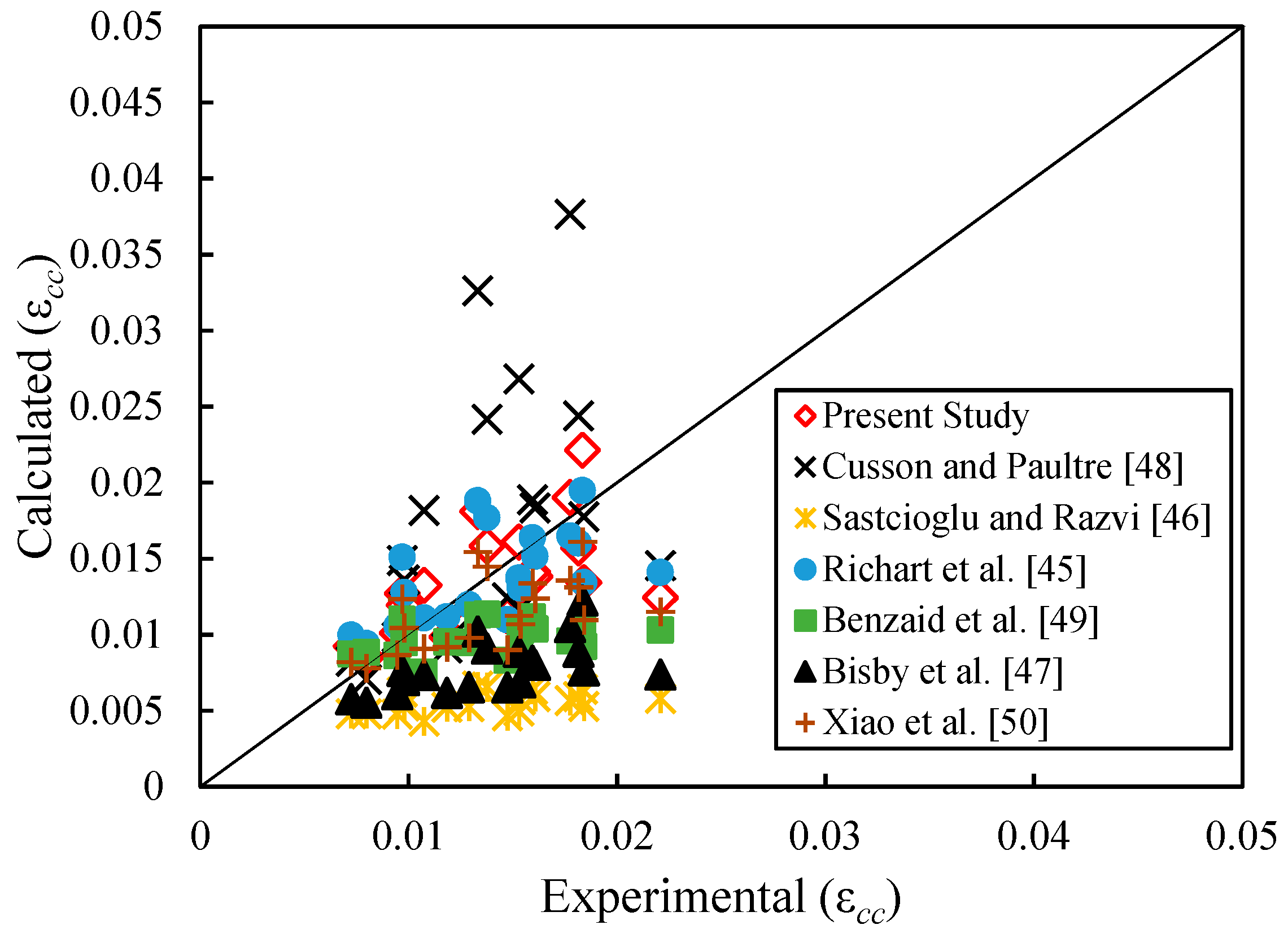 Buildings 09 00082 g023