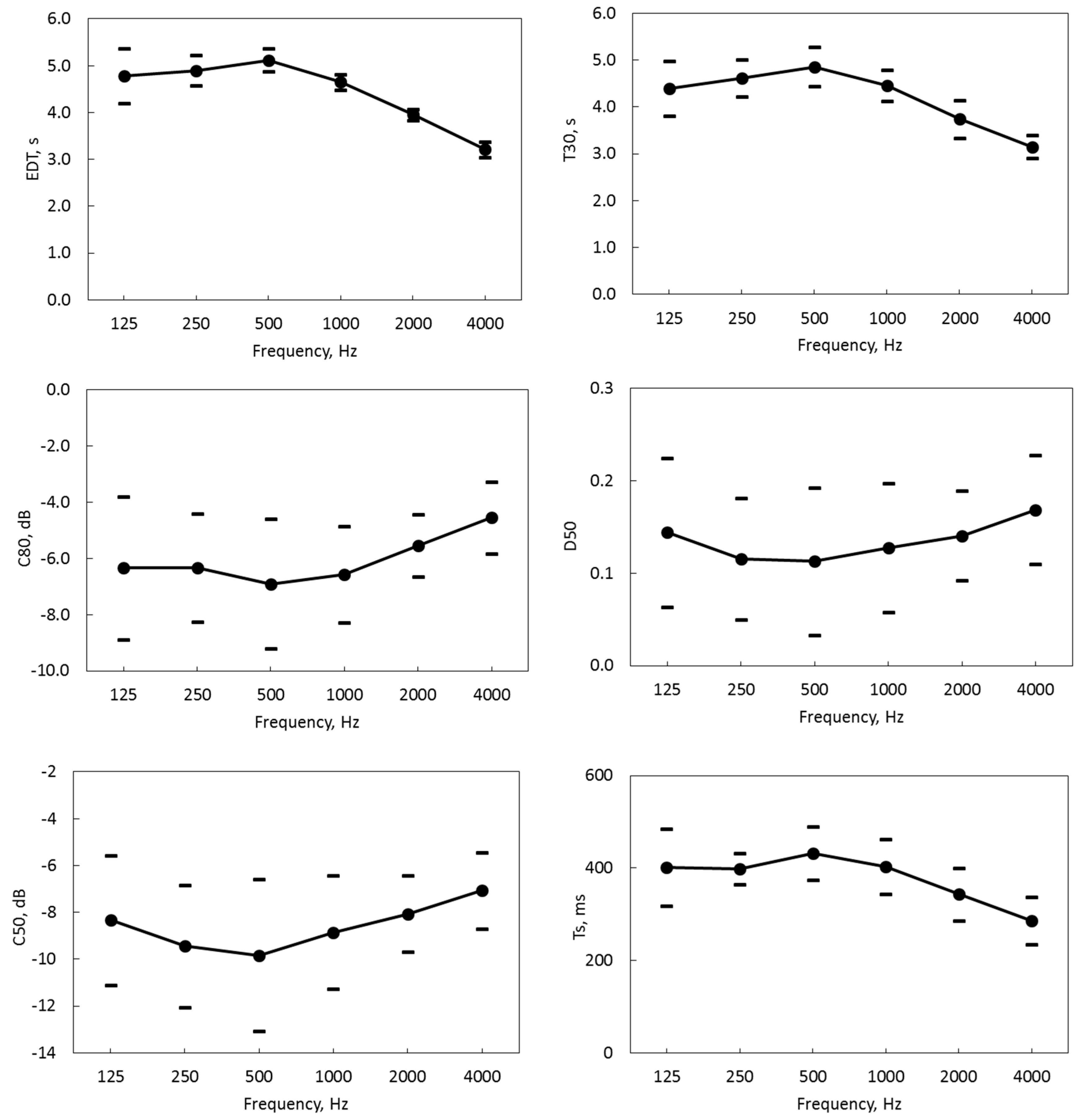 Buildings 09 00083 g005